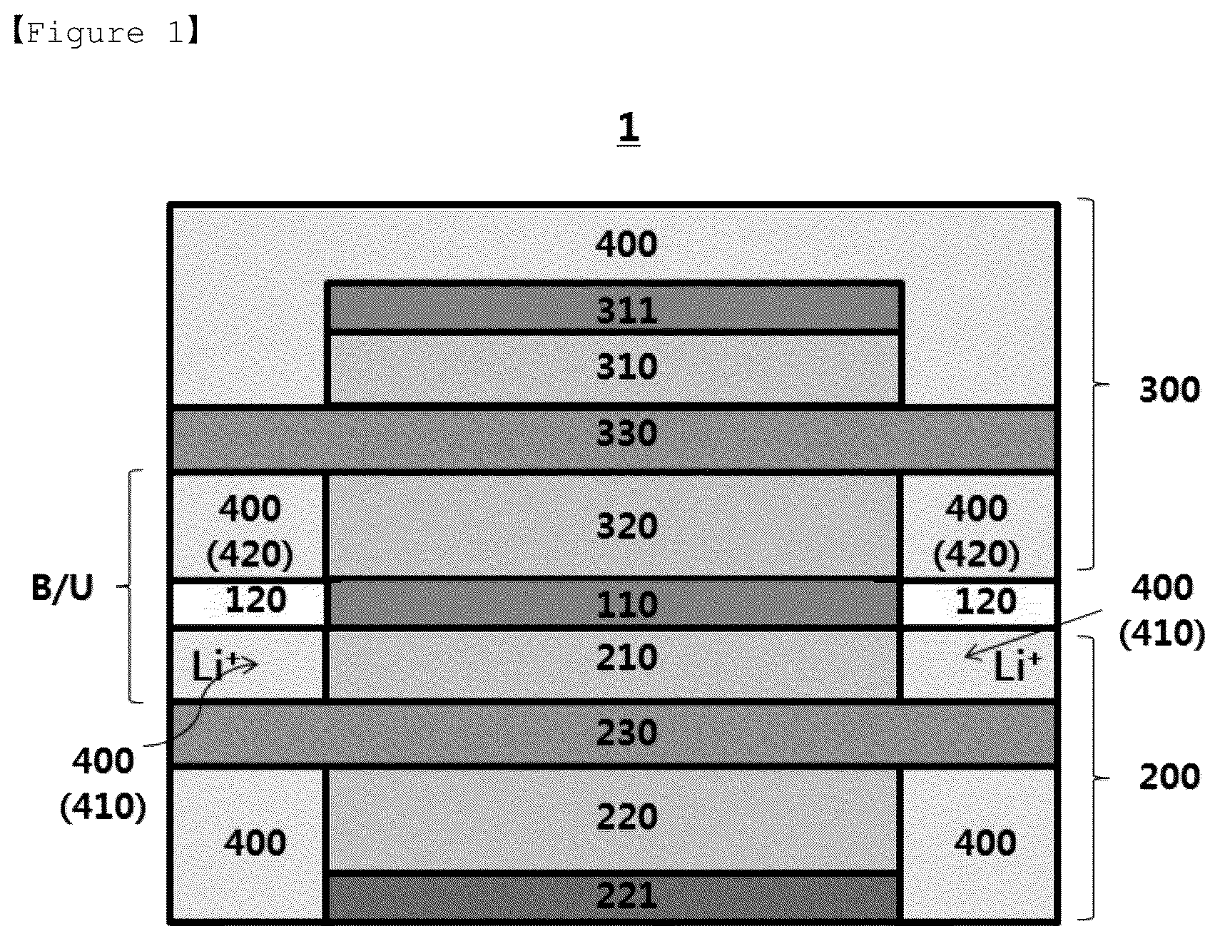 Patent US12107230 Figure 1 – Bipolar lithium secondary battery
