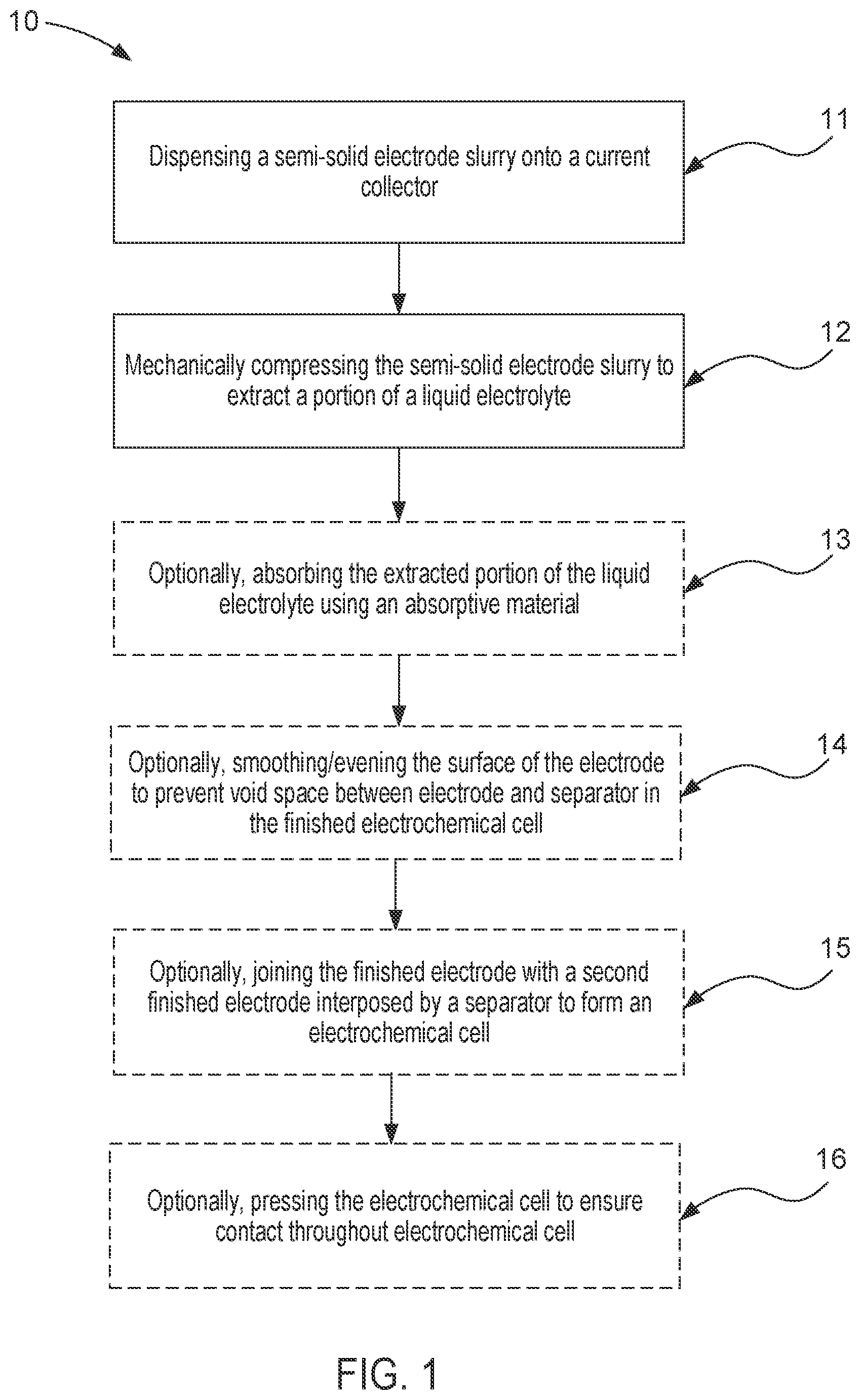 Patent US12107252 — Apparatuses and processes for forming a semi-solid electrode having high active solids loading and electrochemical cells including the same — Figure 1