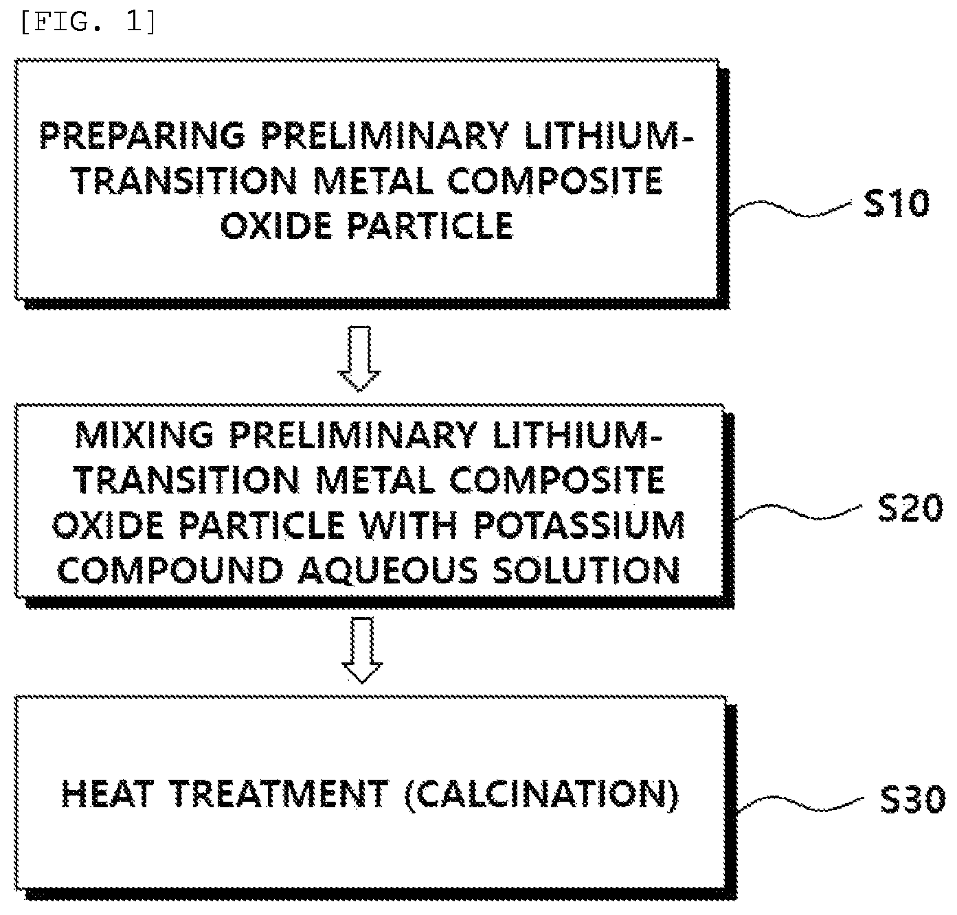Patent US12107256 — Cathode active material for lithium secondary battery and lithium secondary battery including the same — Figure 1