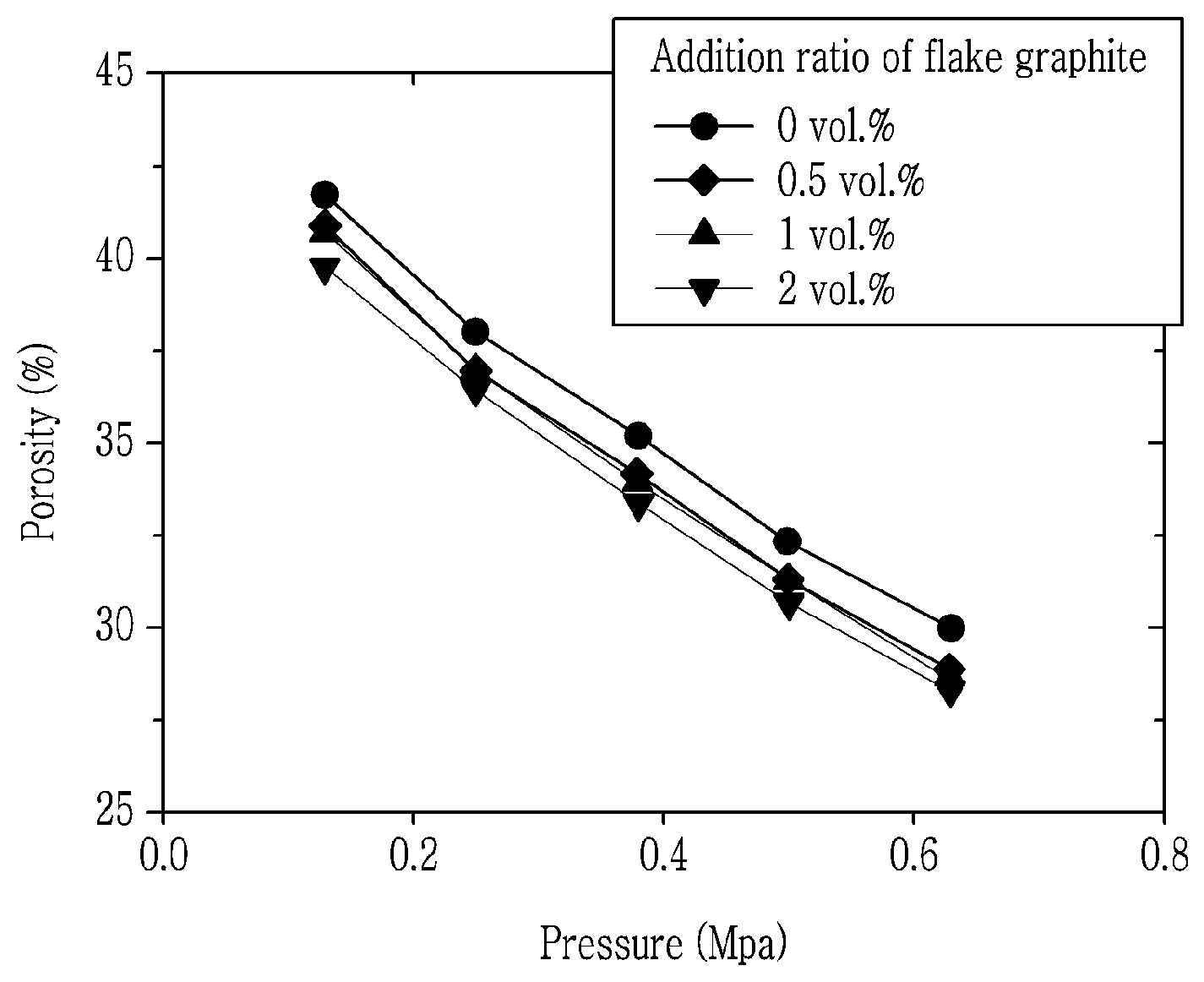 Patent US12107262 Figure 1 – Positive electrode for secondary battery comprising flake graphite and secondary battery comprising the same
