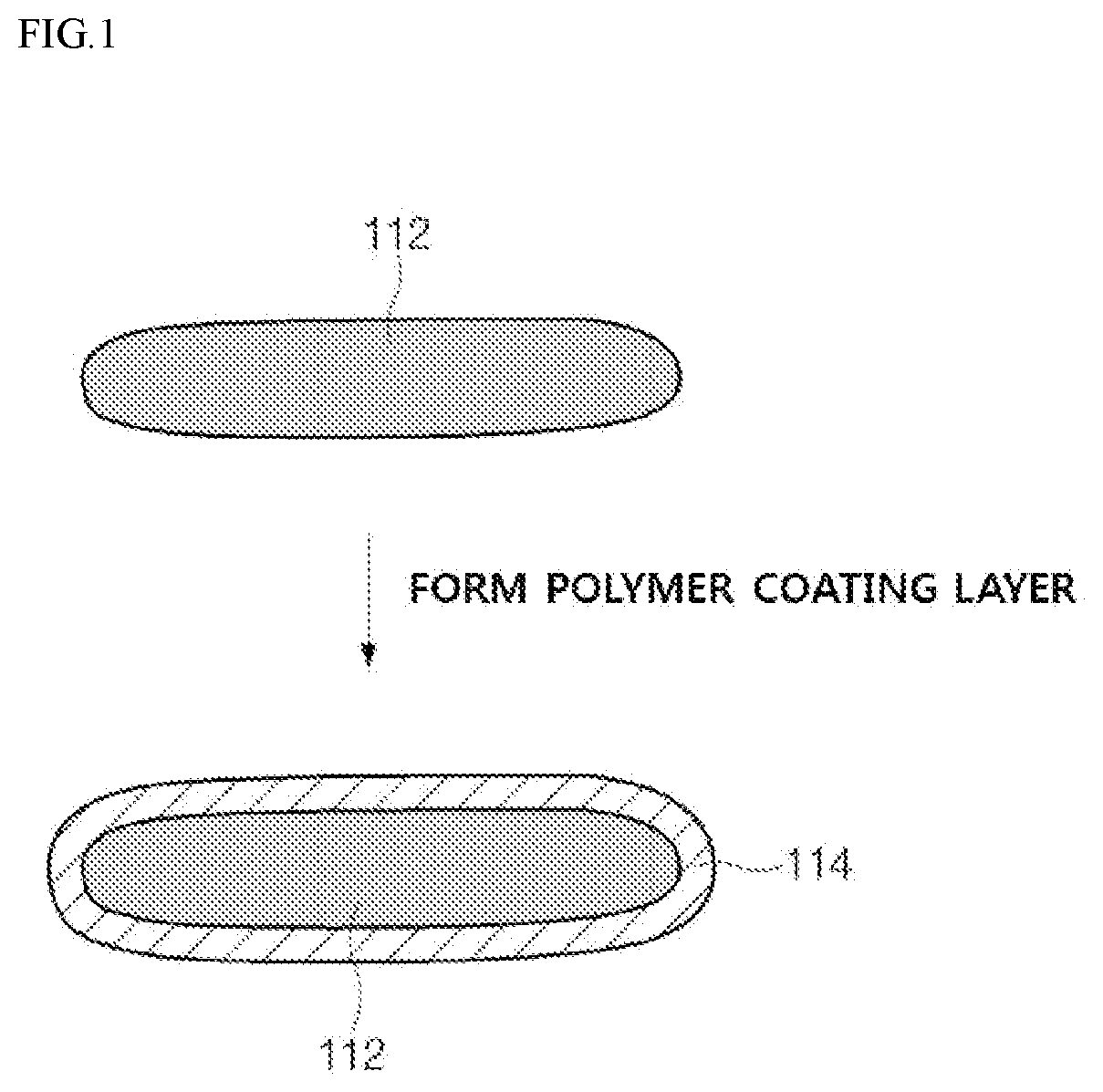 Patent US12107263 — Negative electrode including first negative electrode active material layer and second negative electrode active material layer having polymer coating layer on a surface of the second negative electrode active material and lithium, method of producing the same and lithium secondary battery including the same — Figure 1