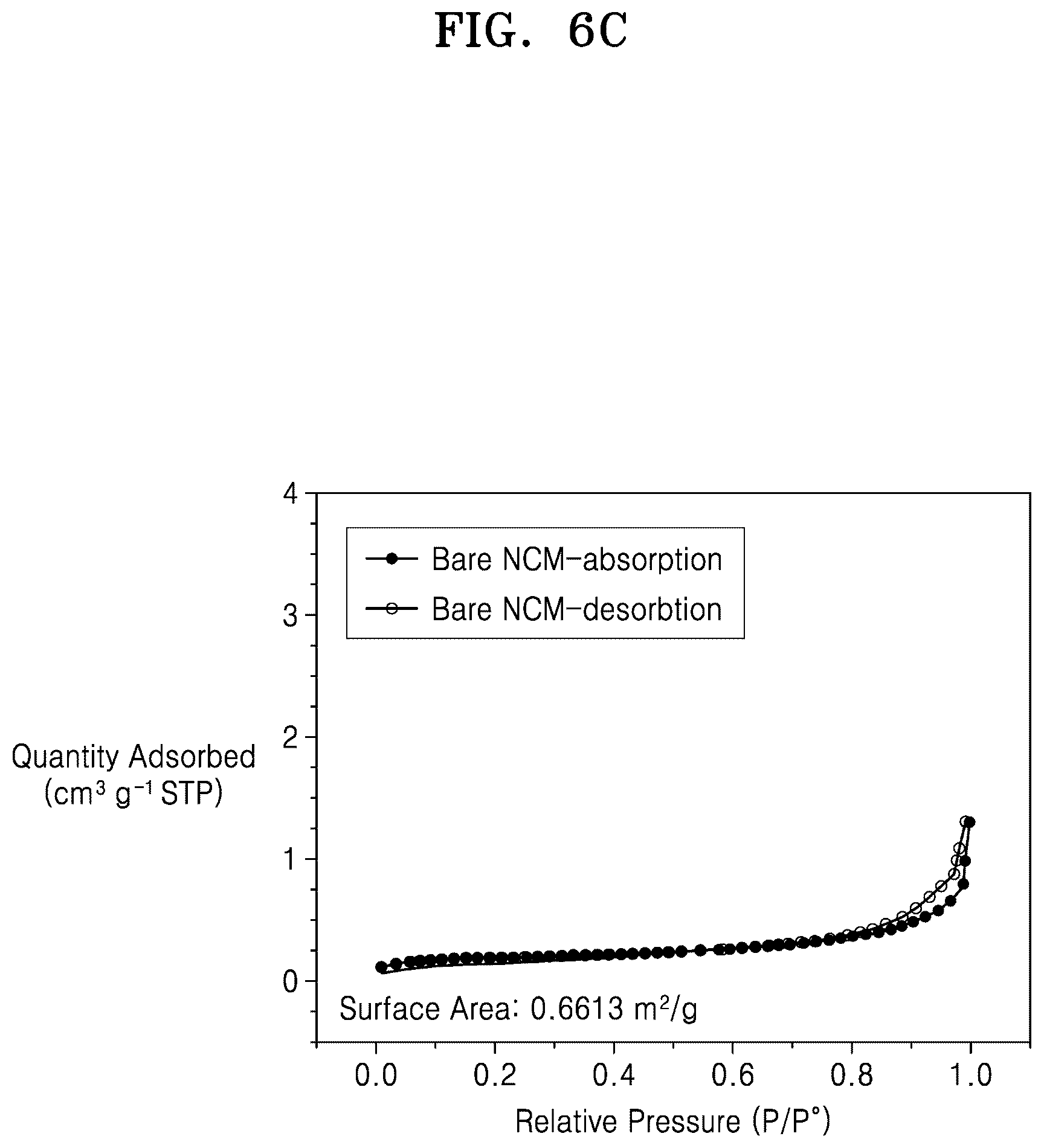 Patent US12107268 Figure 18 – Composite positive electrode active material for lithium secondary battery, preparation method thereof, and lithium secondary battery including positive electrode including the same