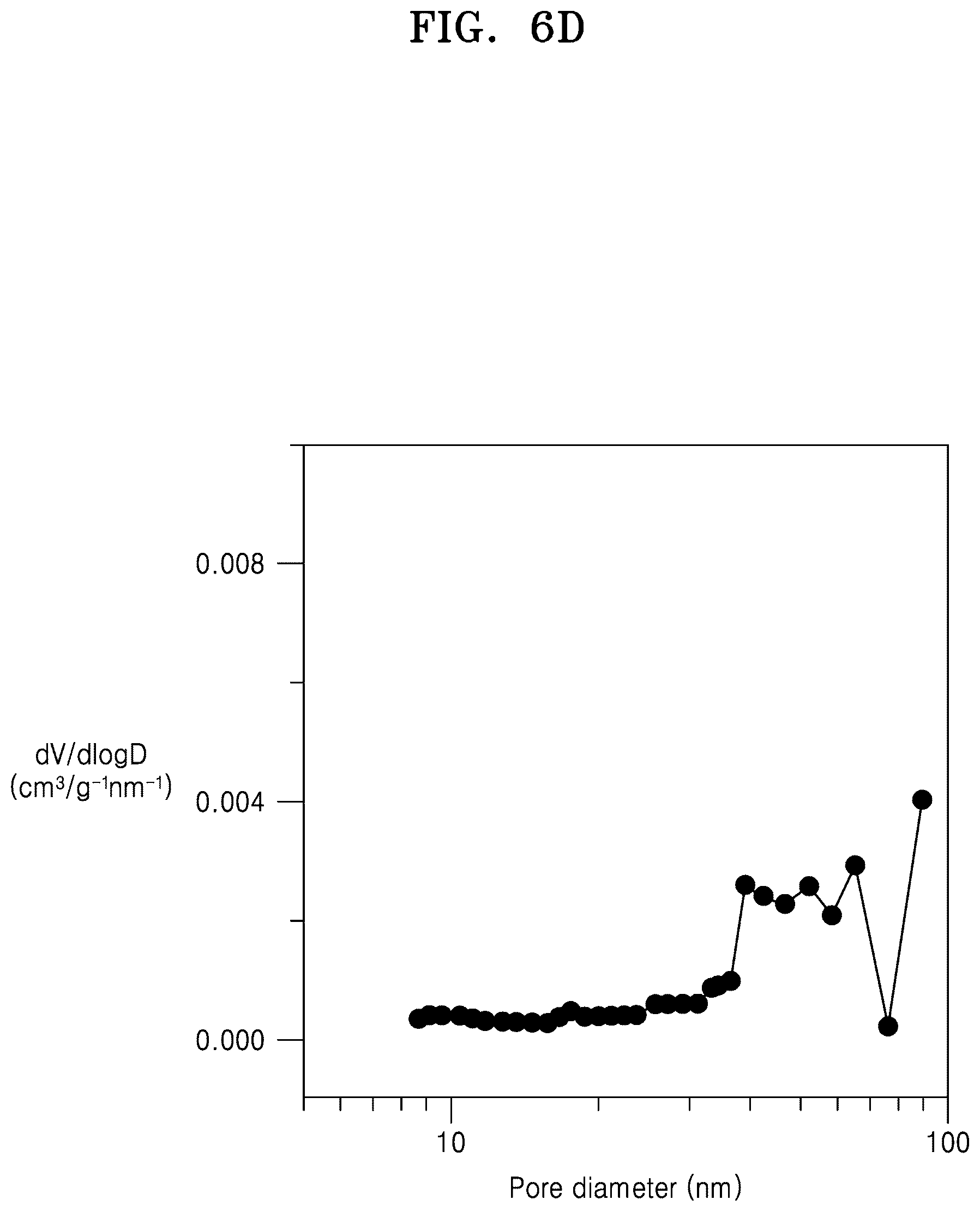 Patent US12107268 Figure 19 – Composite positive electrode active material for lithium secondary battery, preparation method thereof, and lithium secondary battery including positive electrode including the same
