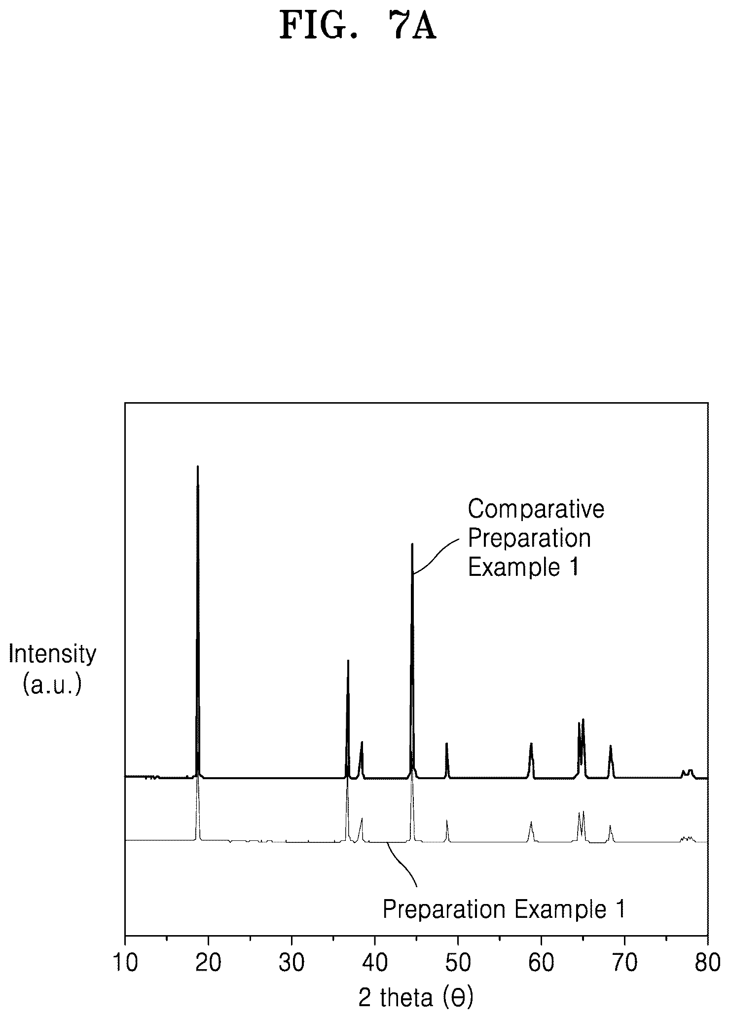 Patent US12107268 Figure 20 – Composite positive electrode active material for lithium secondary battery, preparation method thereof, and lithium secondary battery including positive electrode including the same