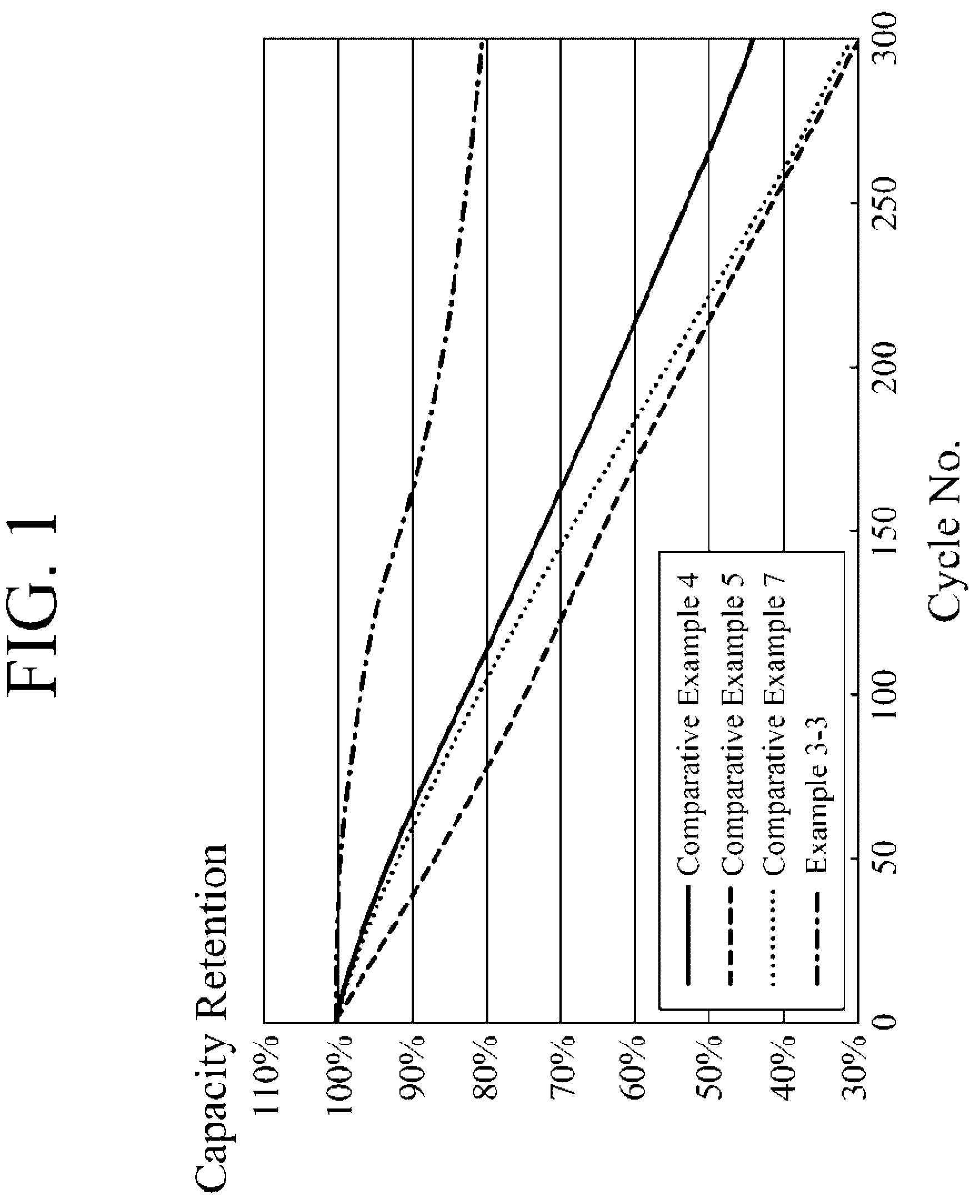 Patent US12107272 — Cathode active material for lithium secondary battery and method of manufacturing the same — Figure 1
