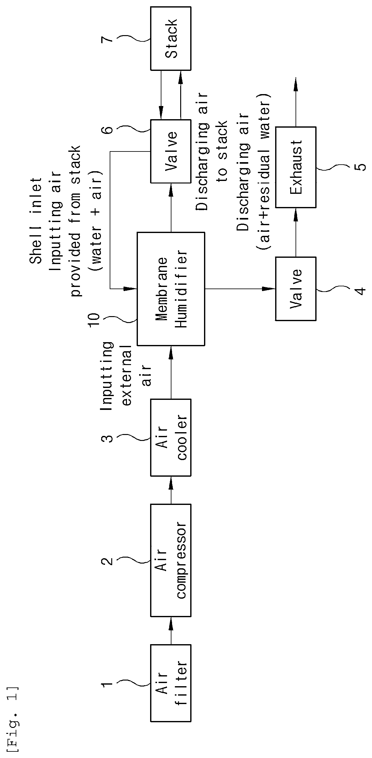 Patent US12107303 — Membrane humidifier for fuel cells — Figure 1