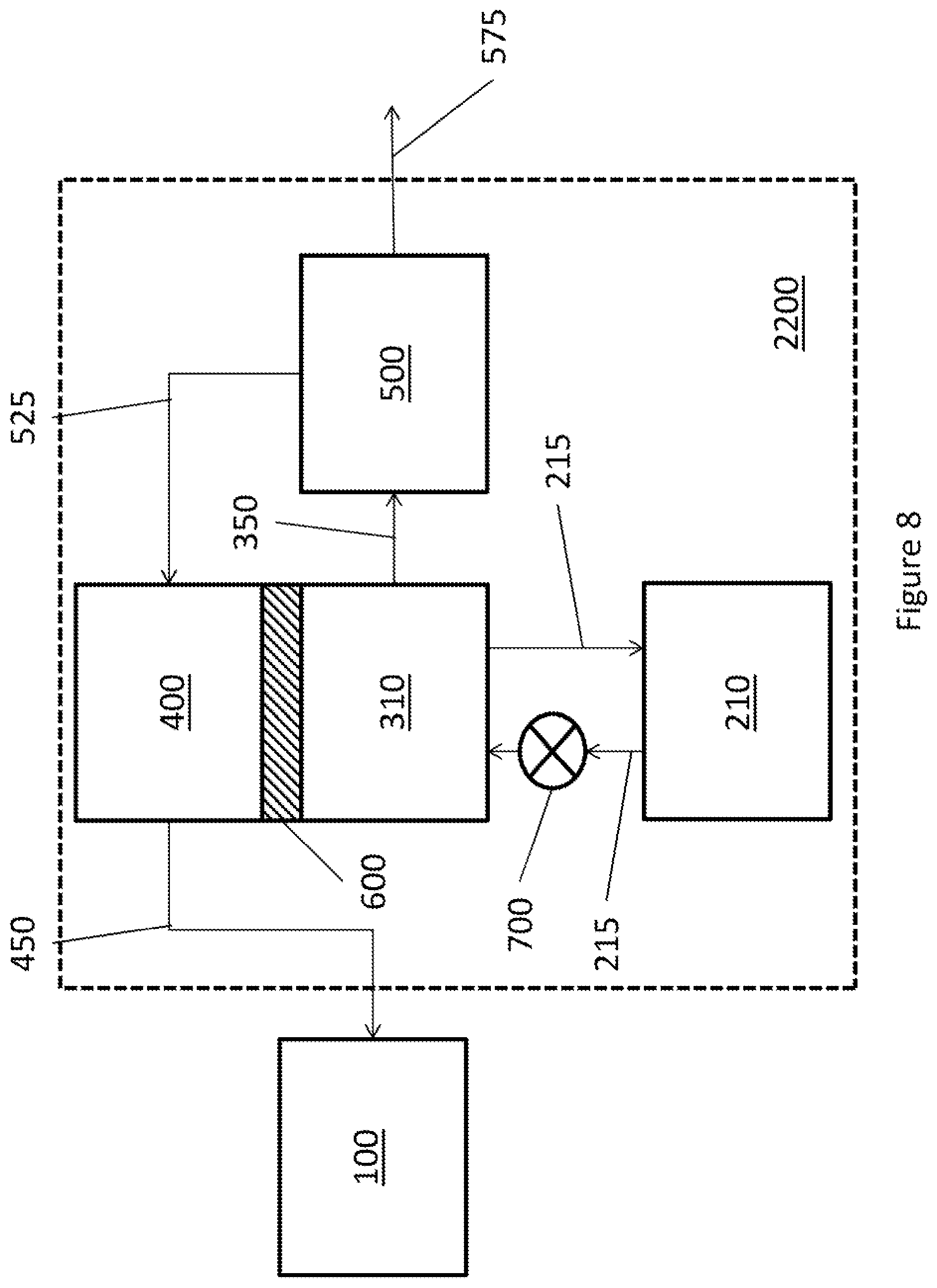 Patent US12107306 Figure 8 – Hydrogen generator with carbon capture for use with a hydrogen fuel cell
