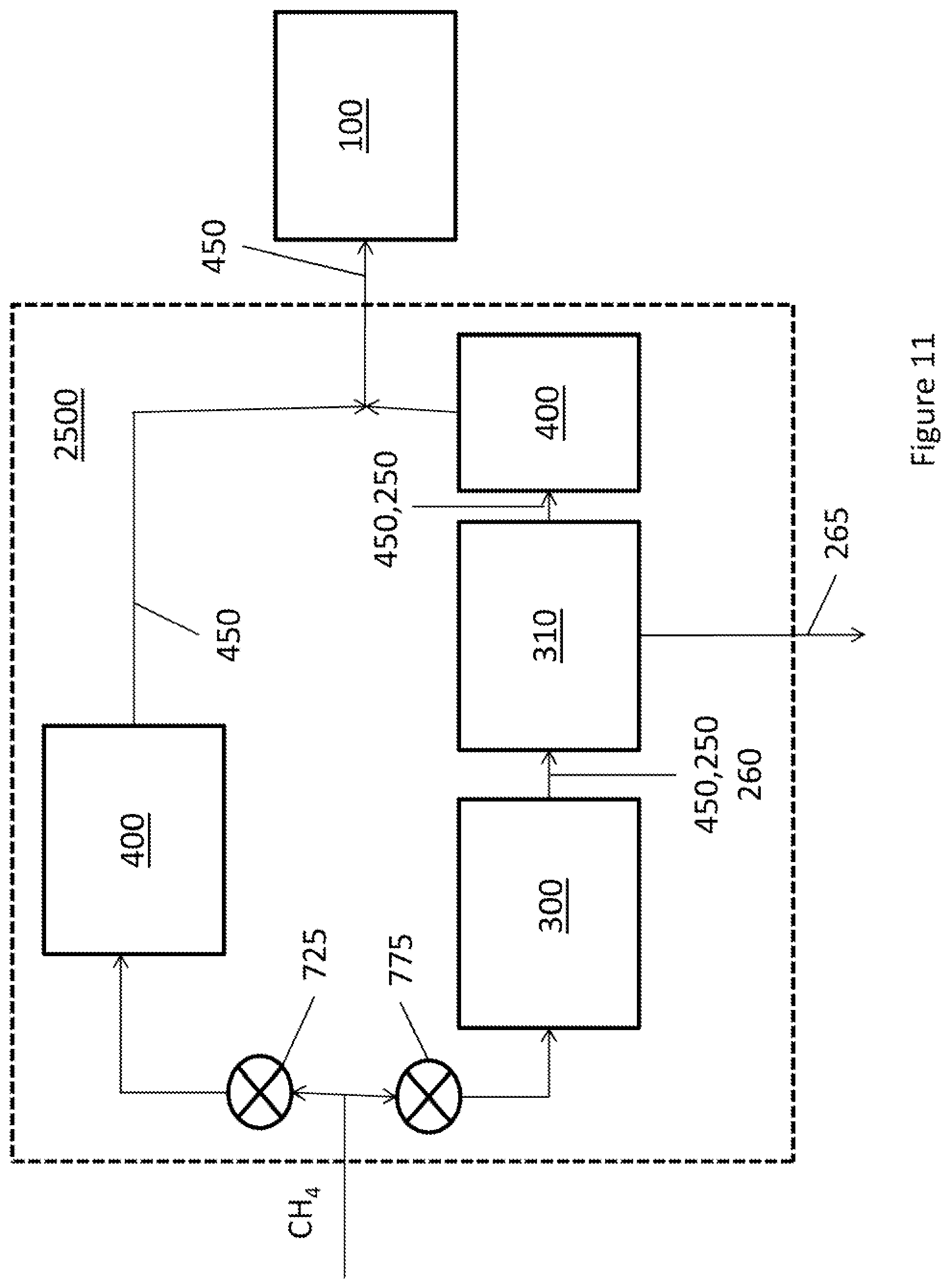 Patent US12107306 Figure 11 – Hydrogen generator with carbon capture for use with a hydrogen fuel cell