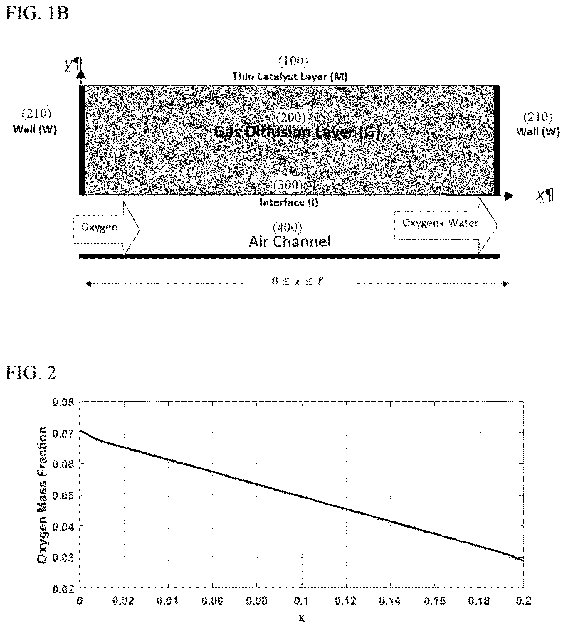 Patent US12107307 Figure 2 – Membrane electrode electrical generation method