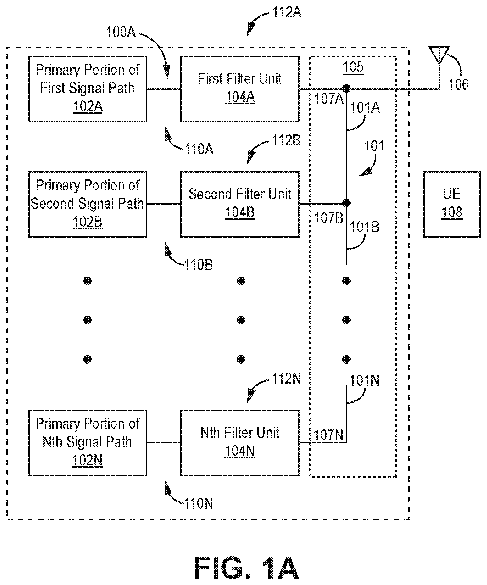 Patent US12107313 Figure 1 – Methods and apparatuses for reducing passive intermodulation distortion in transmission lines