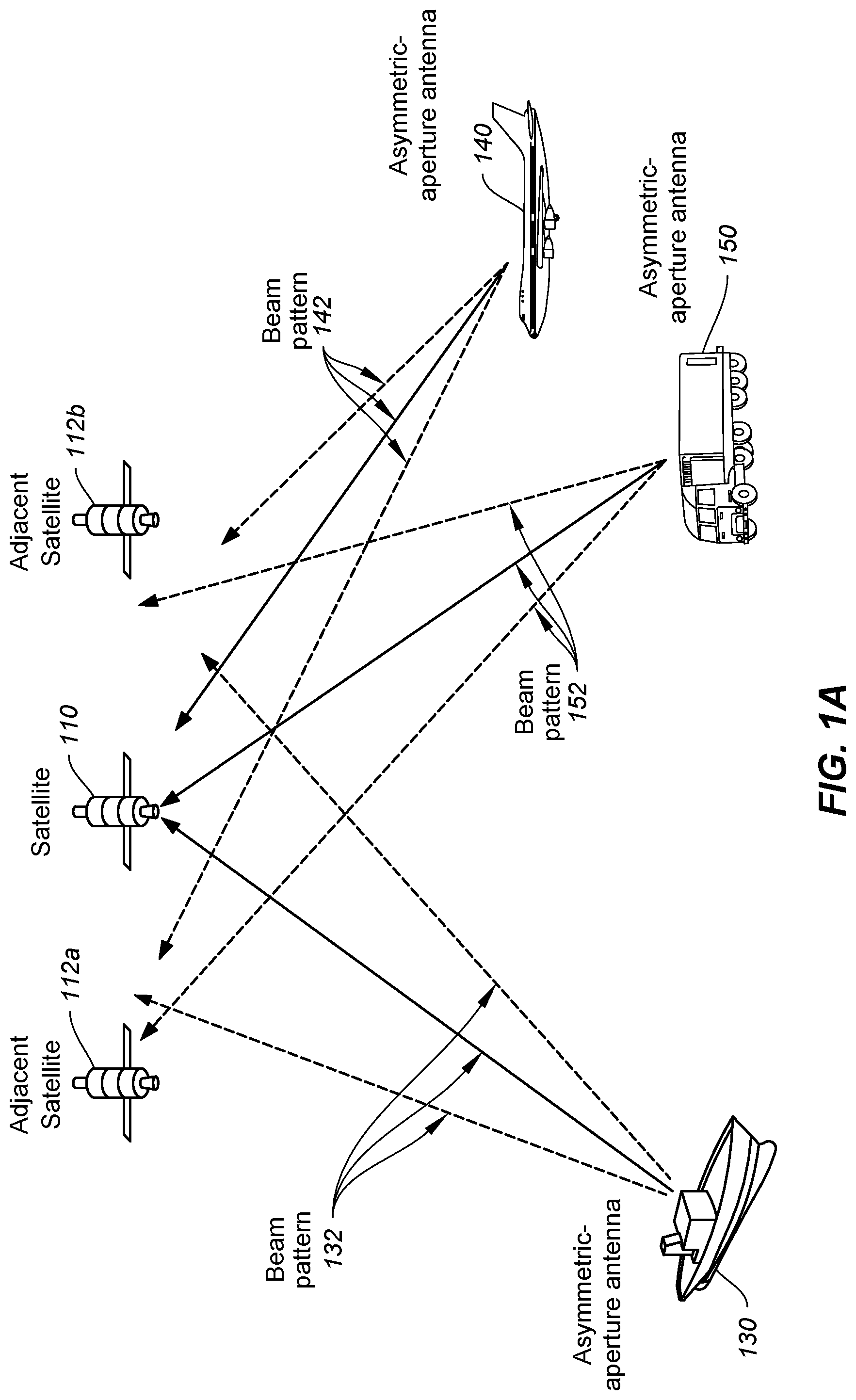 Patent US12107318 — Device and method for reducing interference with adjacent satellites using a mechanically gimbaled asymmetrical-aperture antenna — Figure 1