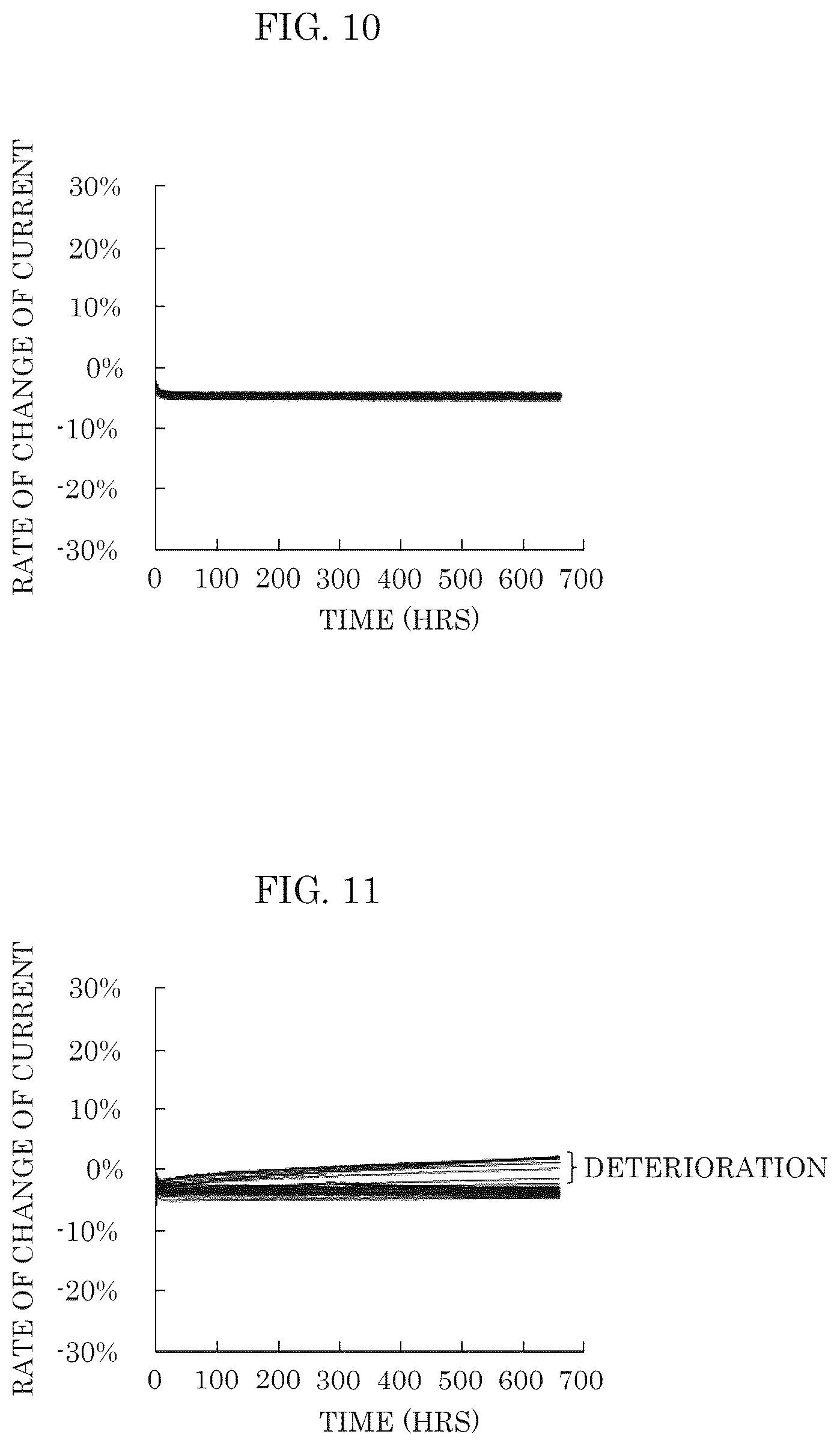 Patent US12107393 Figure 9 – Semiconductor laser element, testing method, and testing device