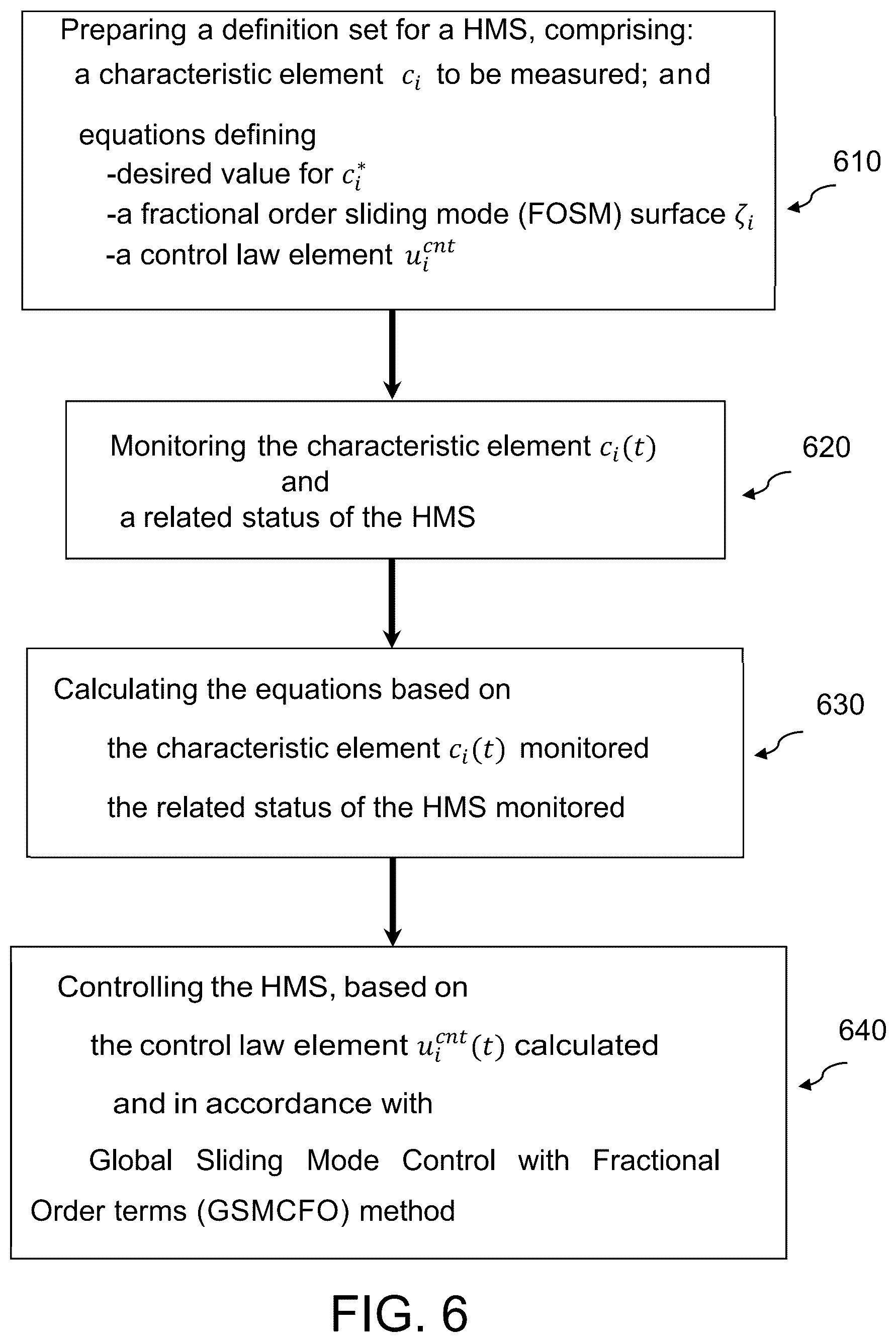 Patent US12107427 Figure 15 – Method for controlling hybrid microgrid system for wind power electrical generation