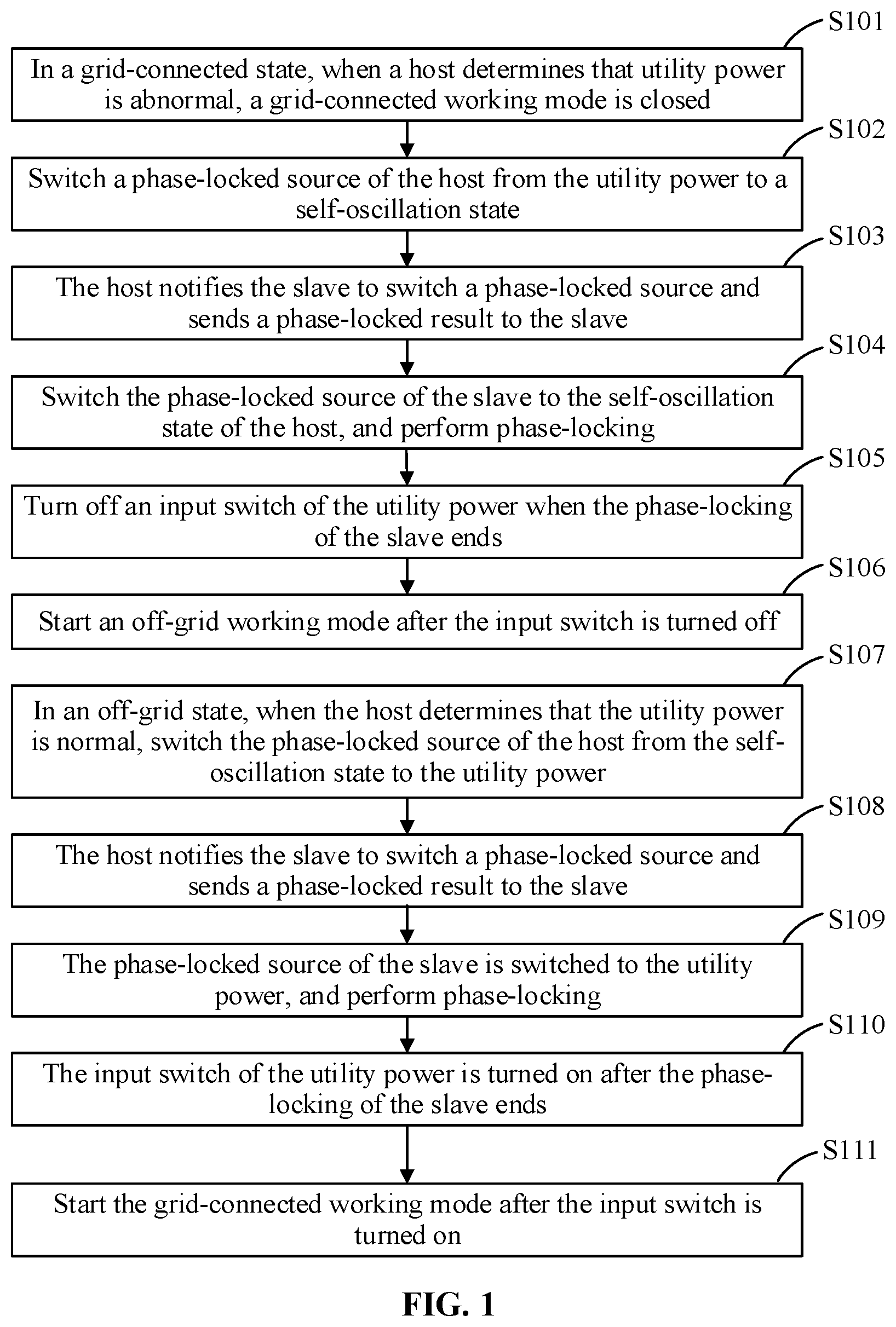 Patent US12107428 — Method for seamless switching between off-grid and grid-connected and household energy storage system — Figure 1