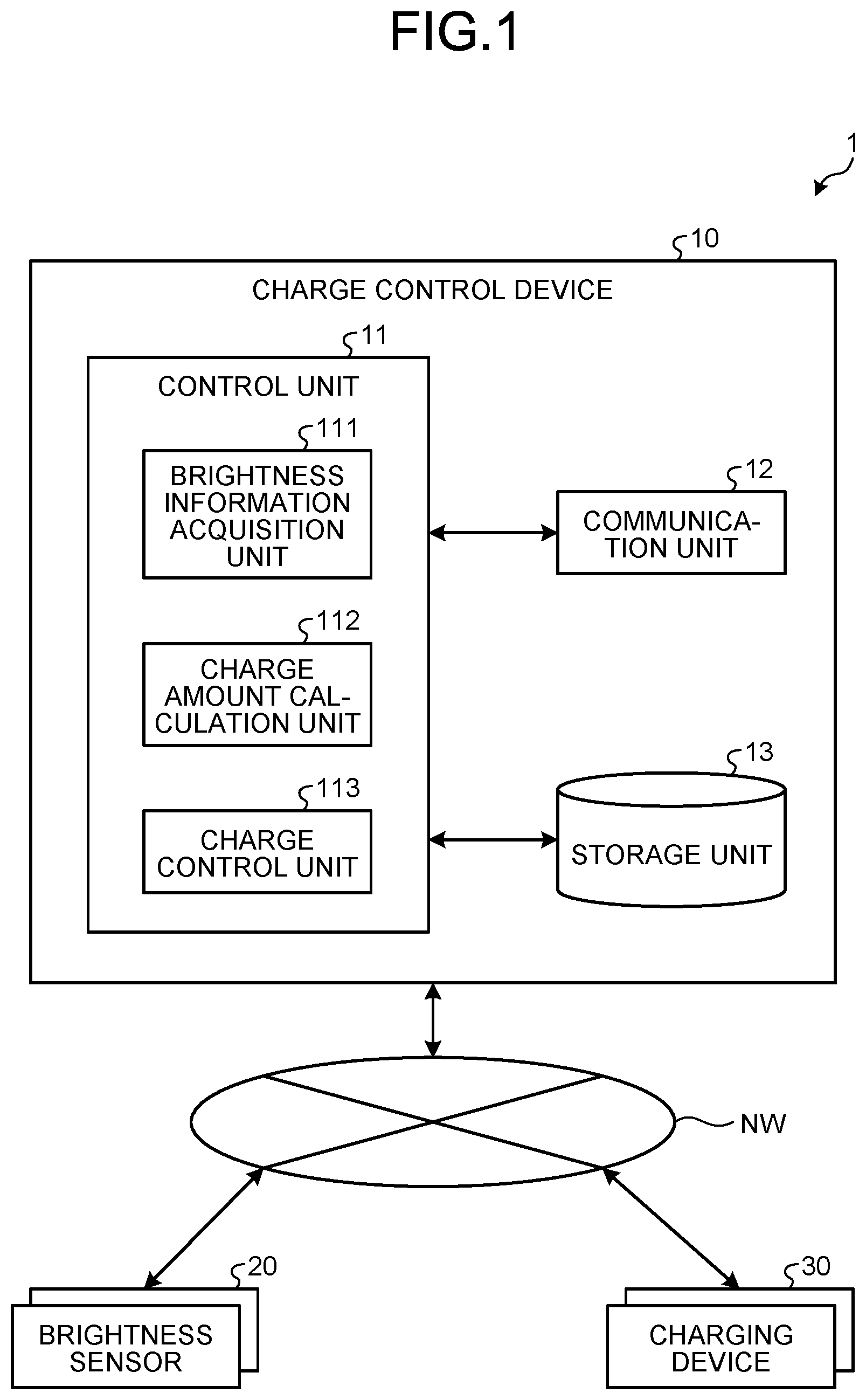 Patent US12107451 — Charge control system, charge control device, and recording medium based on brightness of an area — Figure 1