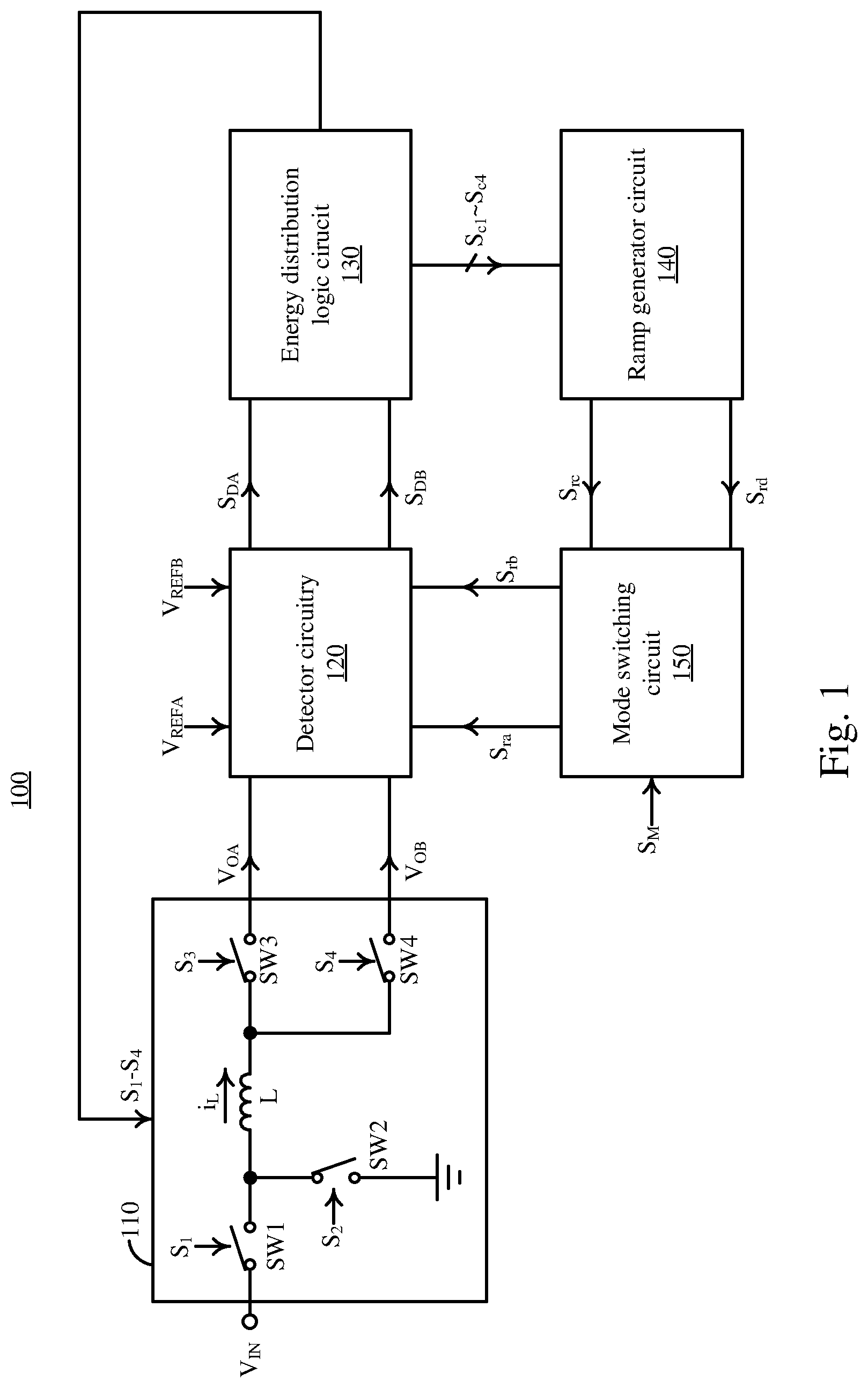 Patent US12107500 — Converter device with a plurality of ramp signals and power conversion method thereof — Figure 1