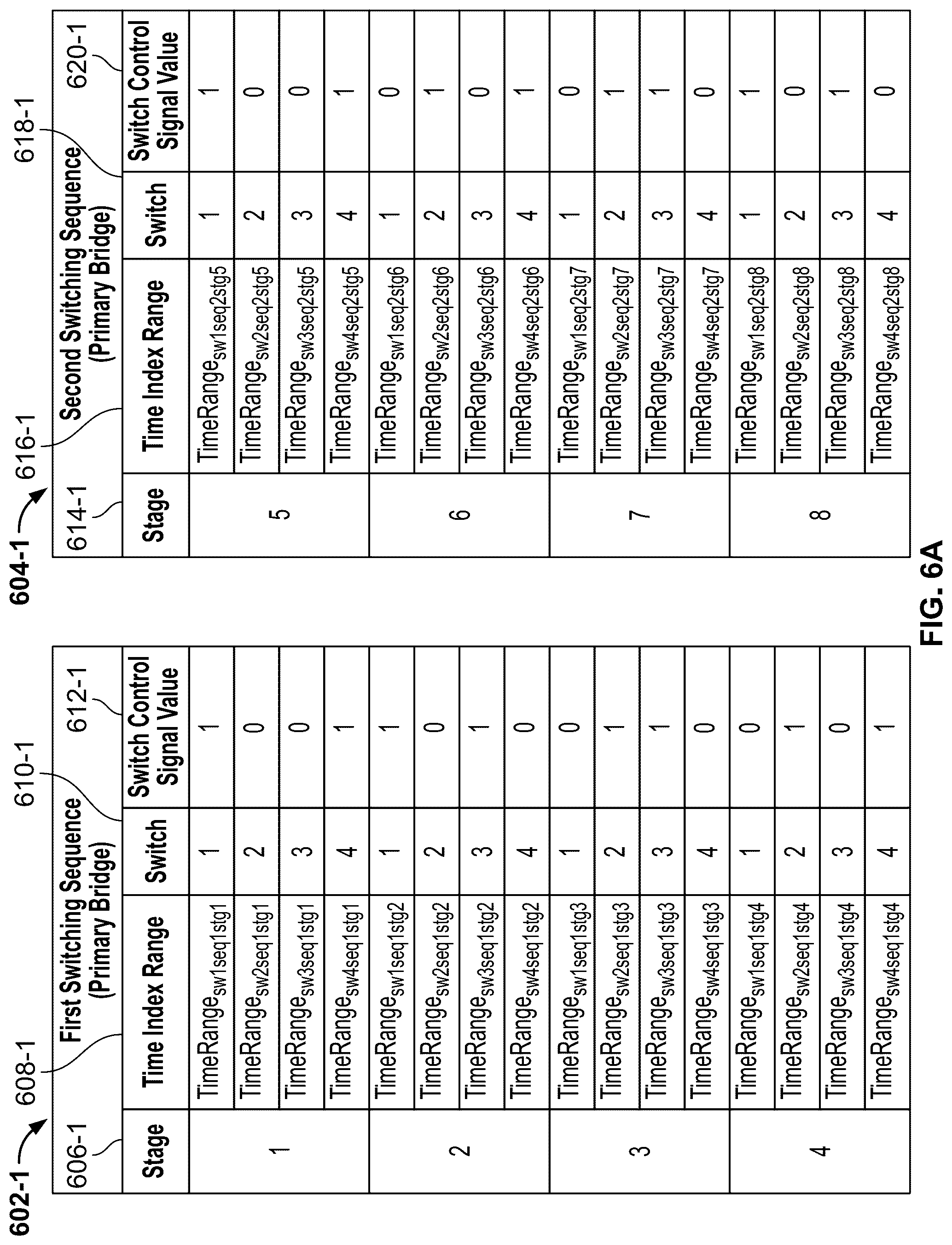 Patent US12107507 Figure 6 – Dual active bridge converter control with switching loss distribution