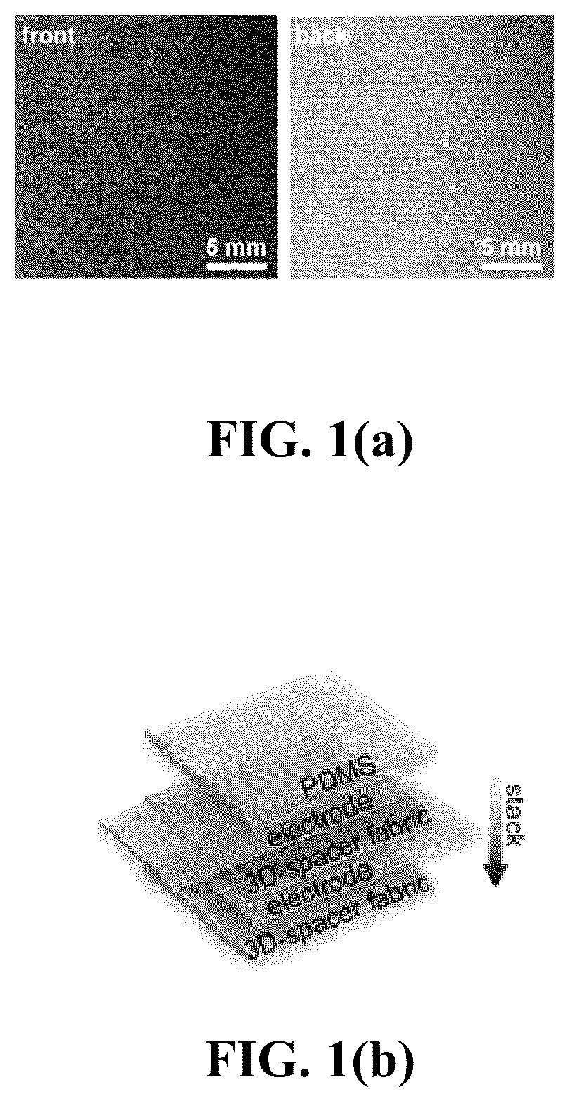 Patent US12107517 — Importance of architectural asymmetry for improved triboelectric nanogenerators with 3D spacer fabrics — Figure 1