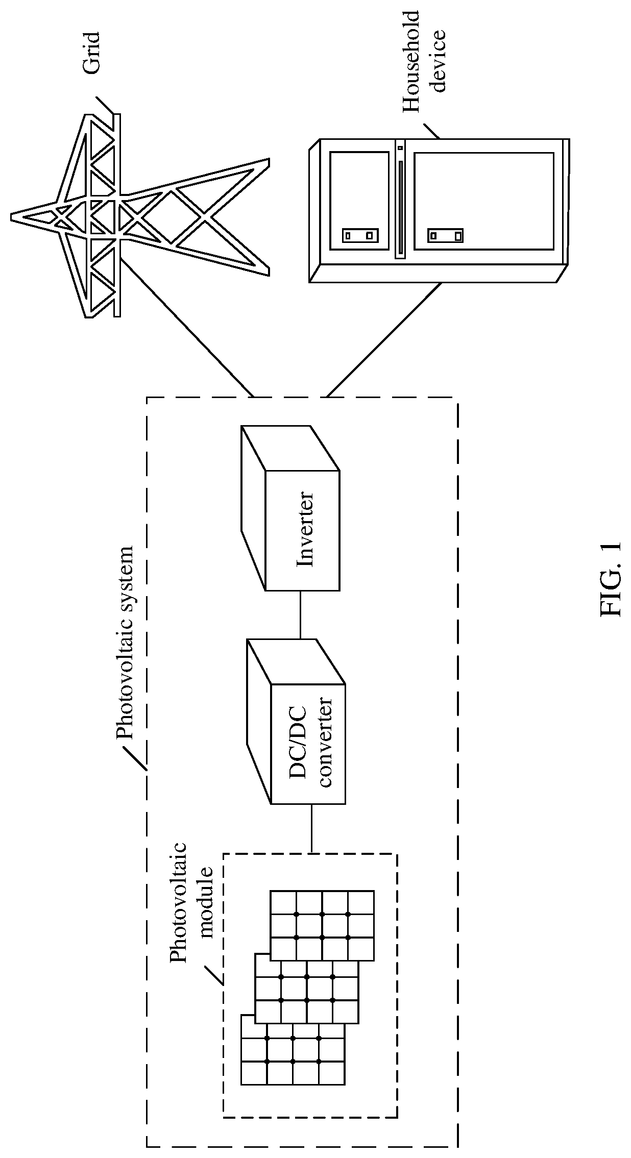 Patent US12107534 Figure 1 – Photovoltaic system, inverter, and bus voltage control method for inverter