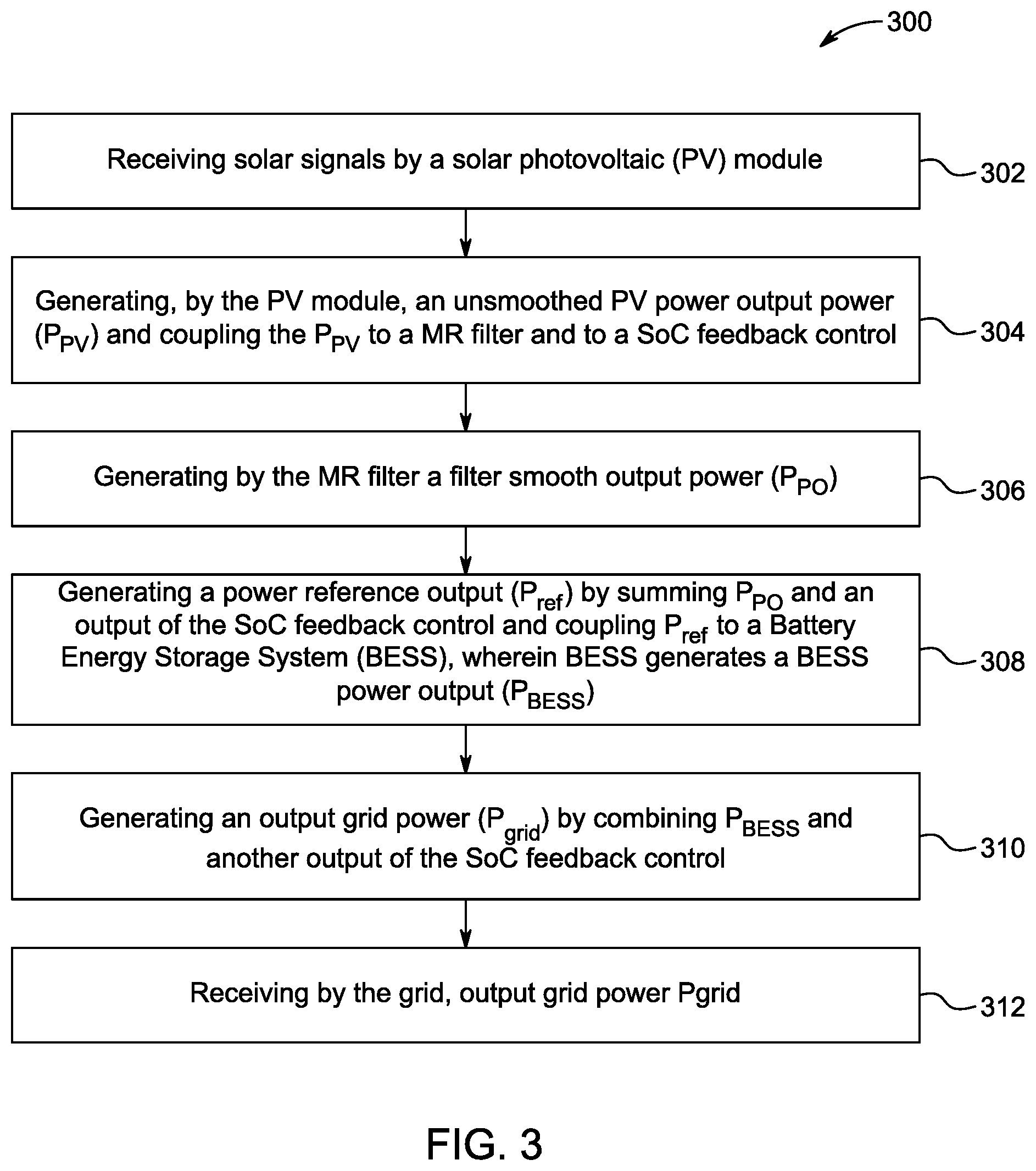 Patent US12107539 Figure 3 – Photovoltaic energy network