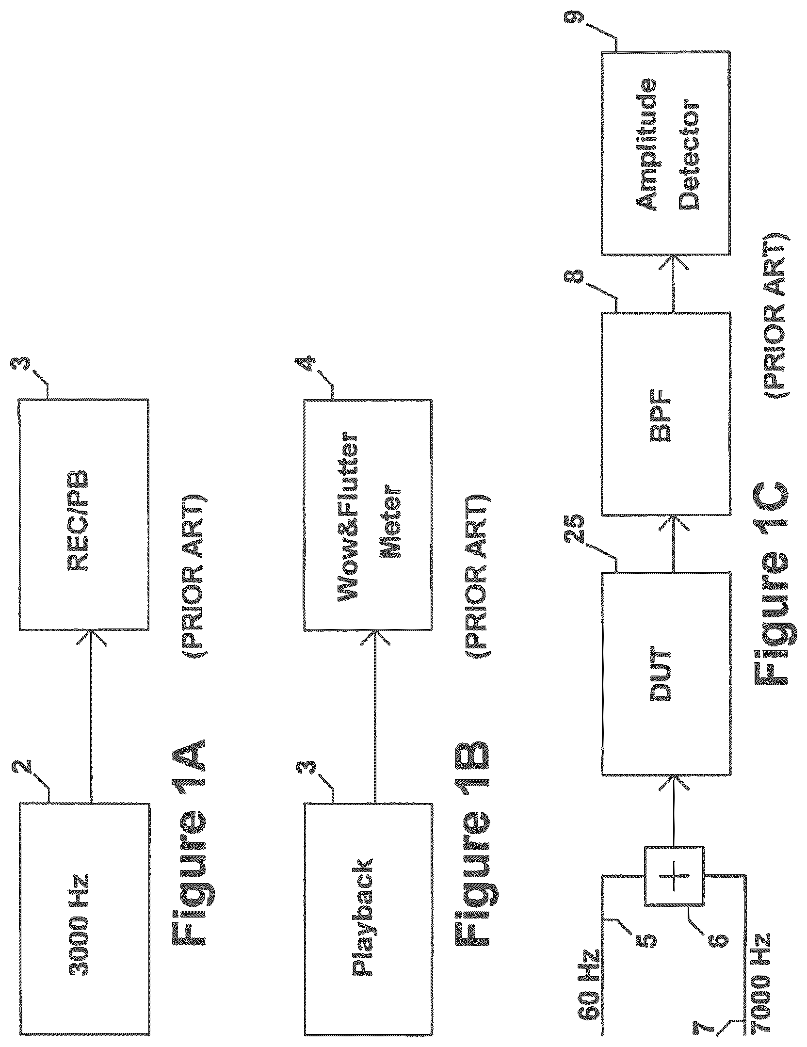 Patent US12107559 Figure 1 – Method and apparatus to evaluate audio equipment for dynamic distortions and or differential phase and or frequency modulation effects