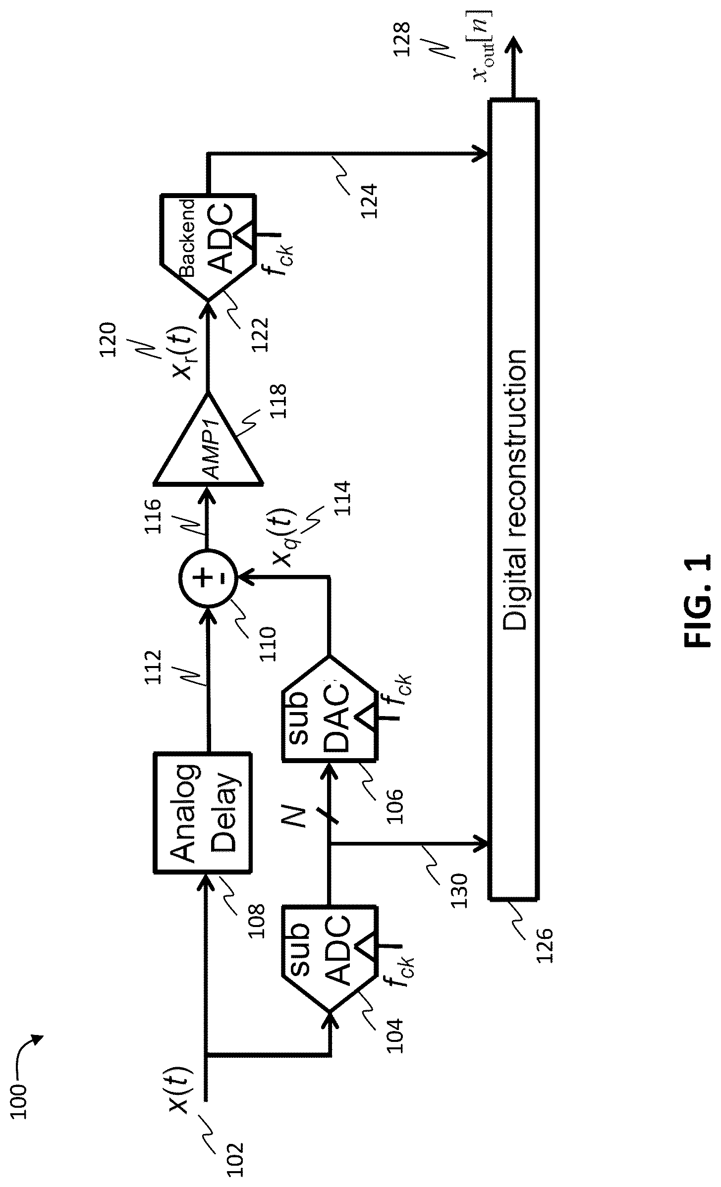 Patent US12107590 Figure 1 – Digital correction of digital-to-analog converter errors in continuous-time analog-to-digital converters