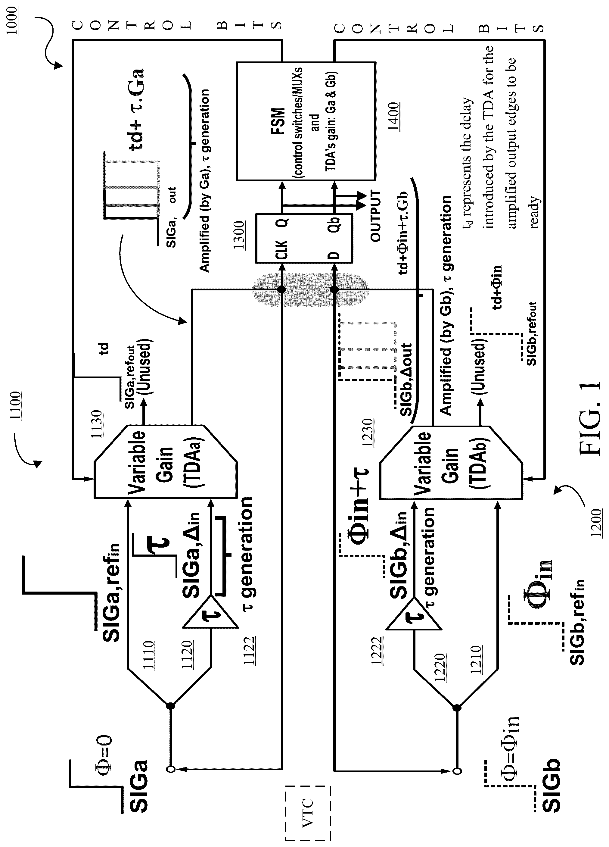 Patent US12107596 — Successive approximation register based time-to-digital converter using a time difference amplifier — Figure 1