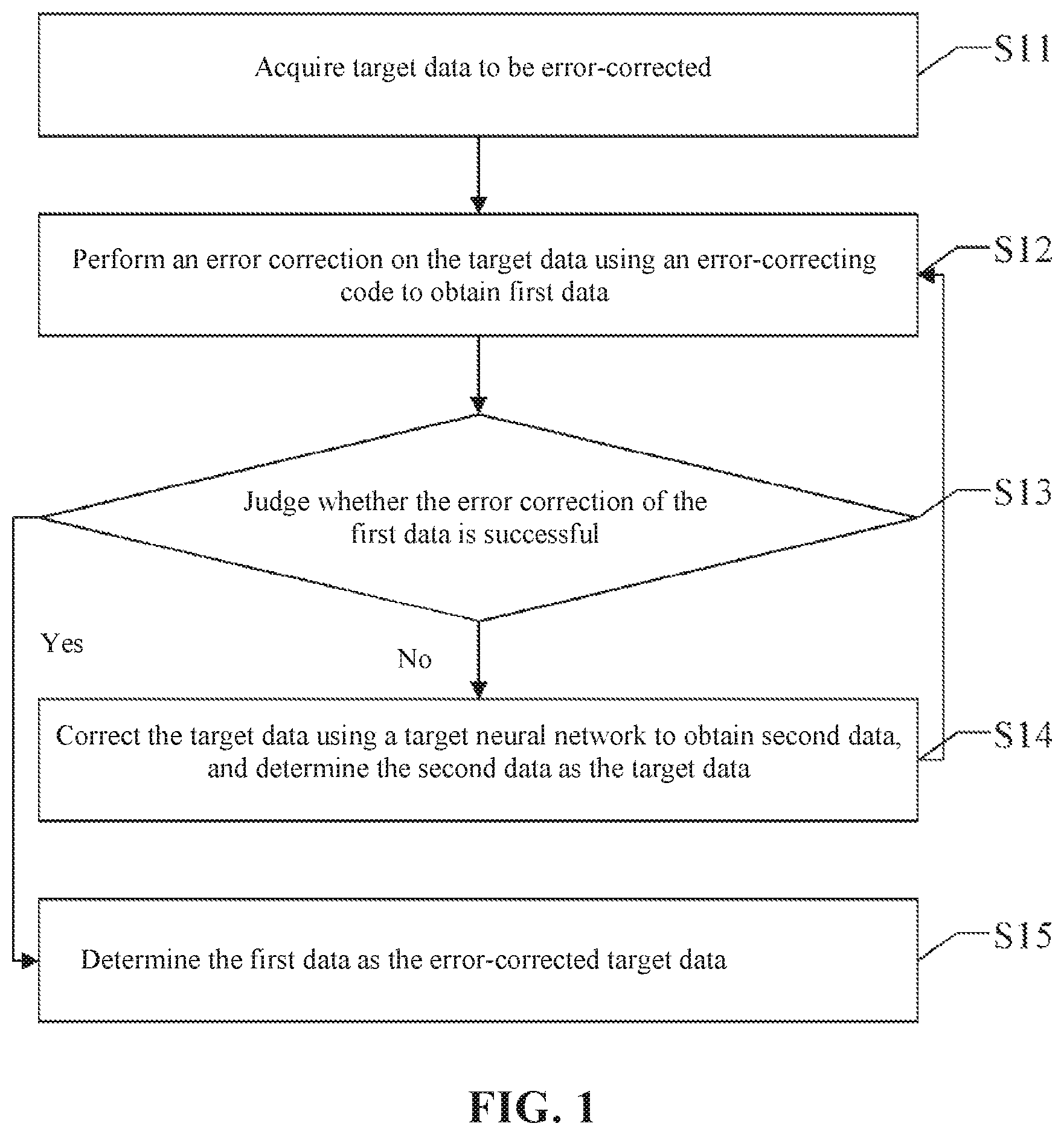 Patent US12107601 — Data error correction method, apparatus, device, and readable storage medium — Figure 1