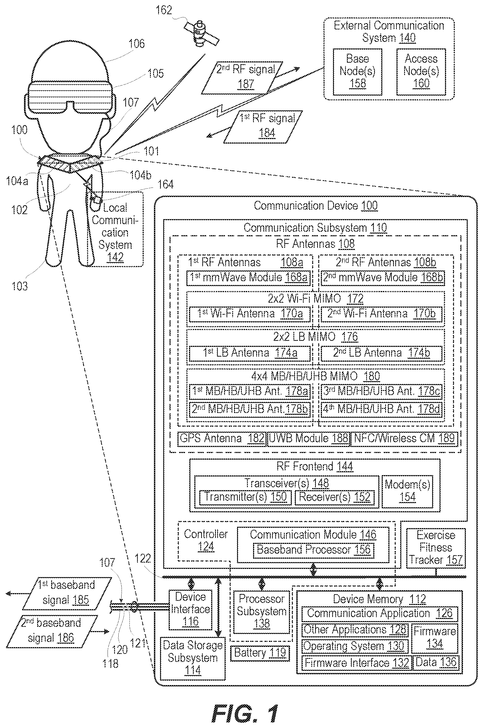 Patent US12107613 Figure 1 – Communication device with body-worn distributed antennas