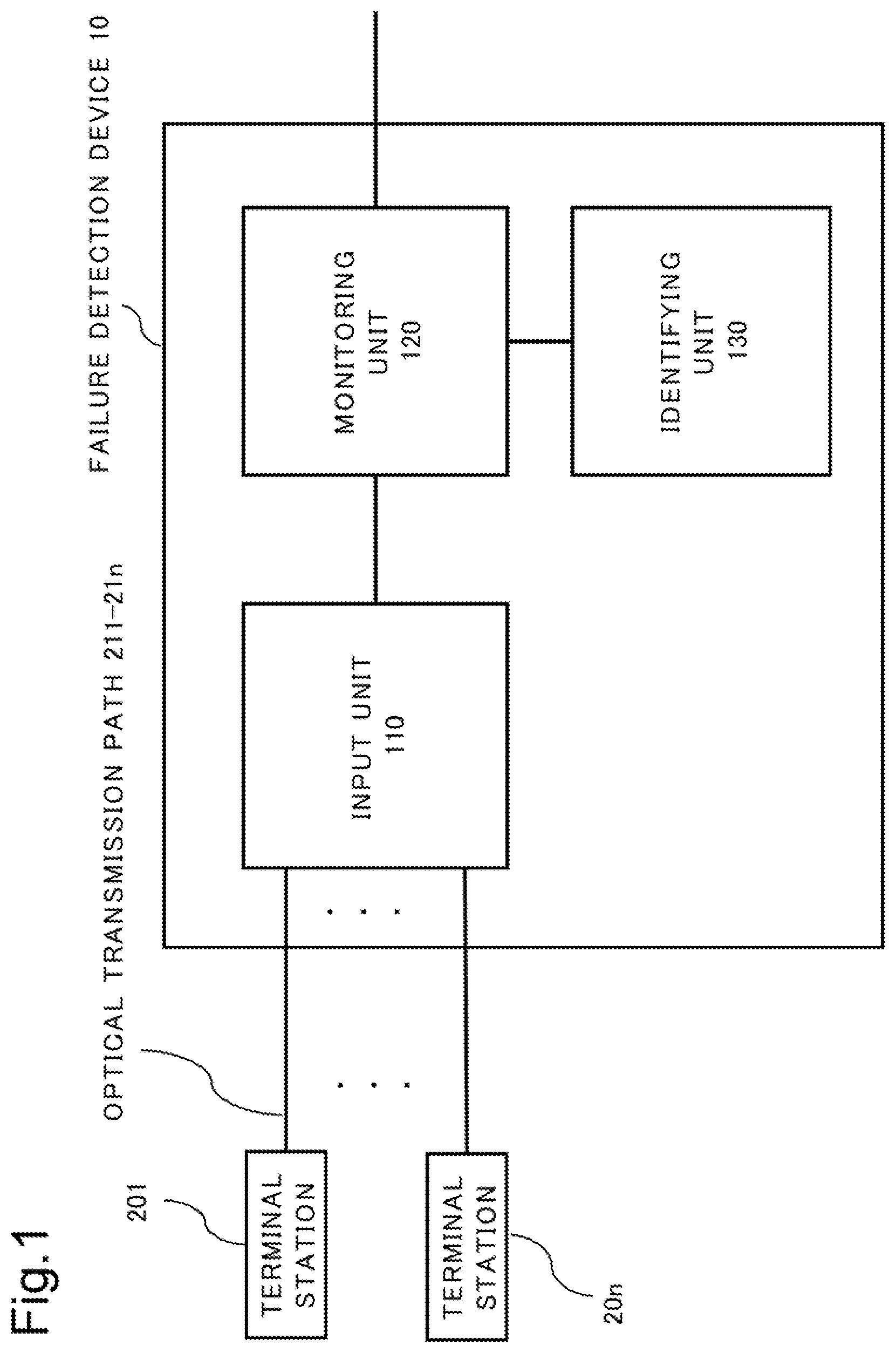 Patent US12107625 — Failure detection device, failure detection method, and failure-detection-program recording medium — Figure 1