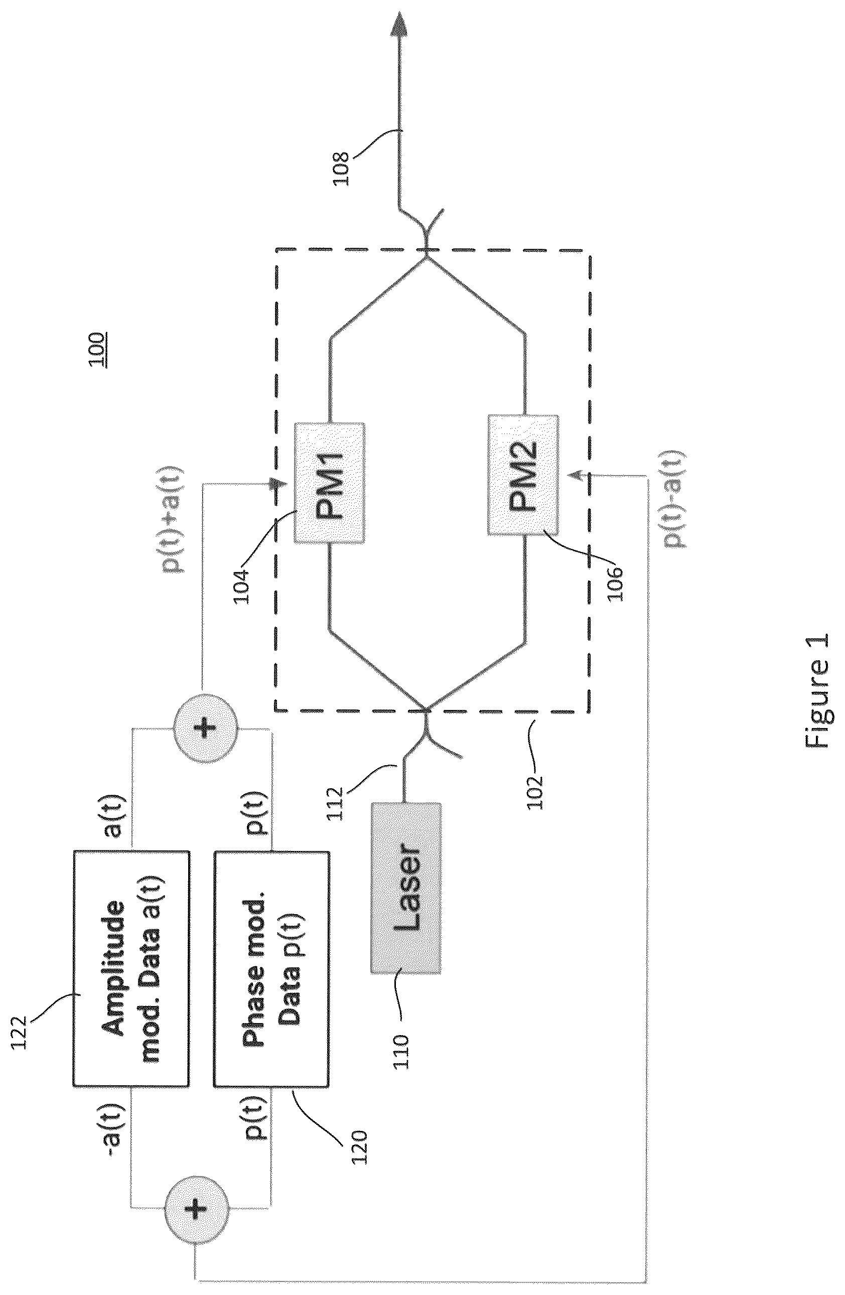 Patent US12107633 — Two-dimensional optical modulation and detection technologies for optical communications — Figure 1