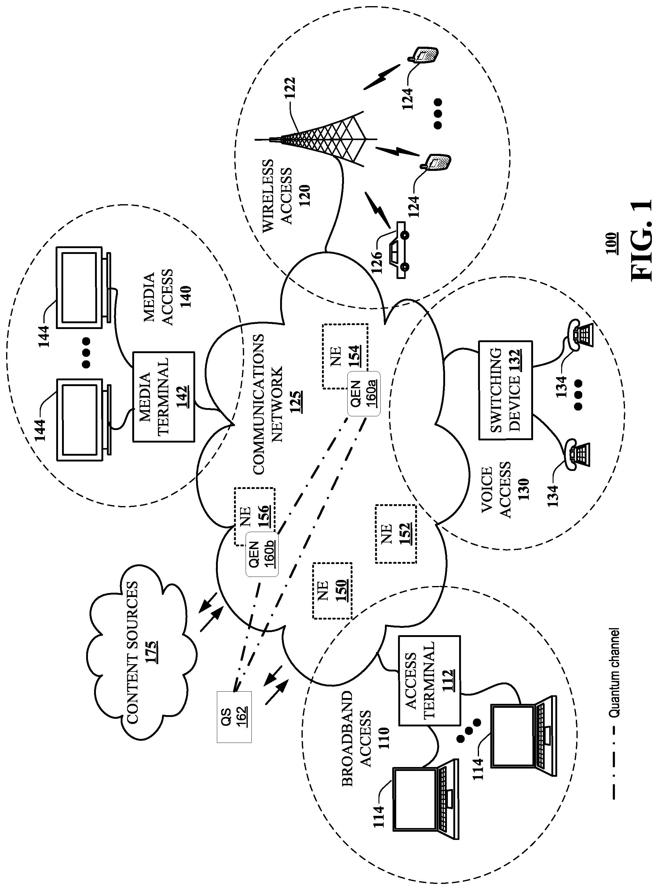 Patent US12107635 — System and method for network distribution of quantum entanglement — Figure 1
