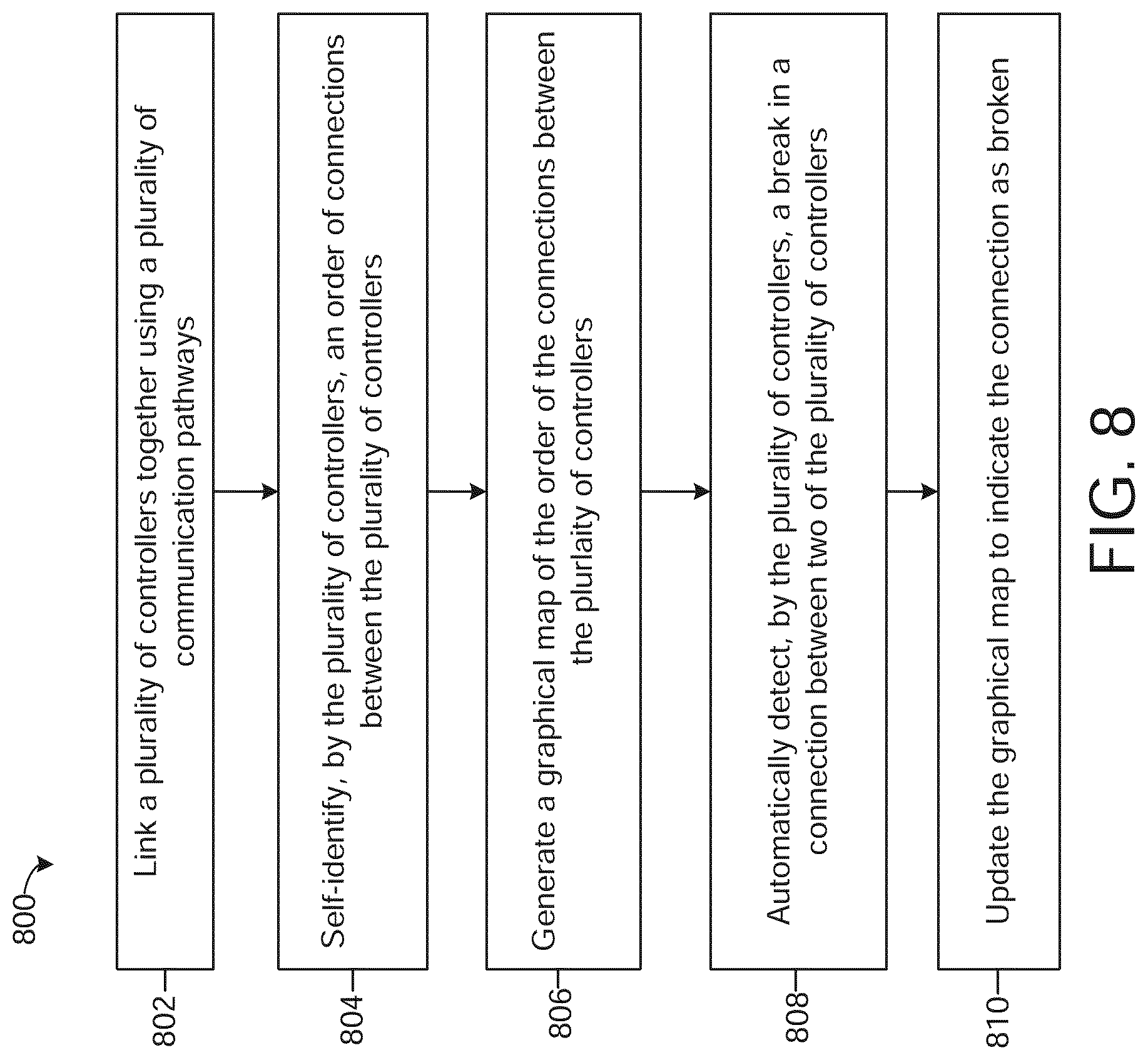Patent US12107640 Figure 8 – Controller network with break warning features