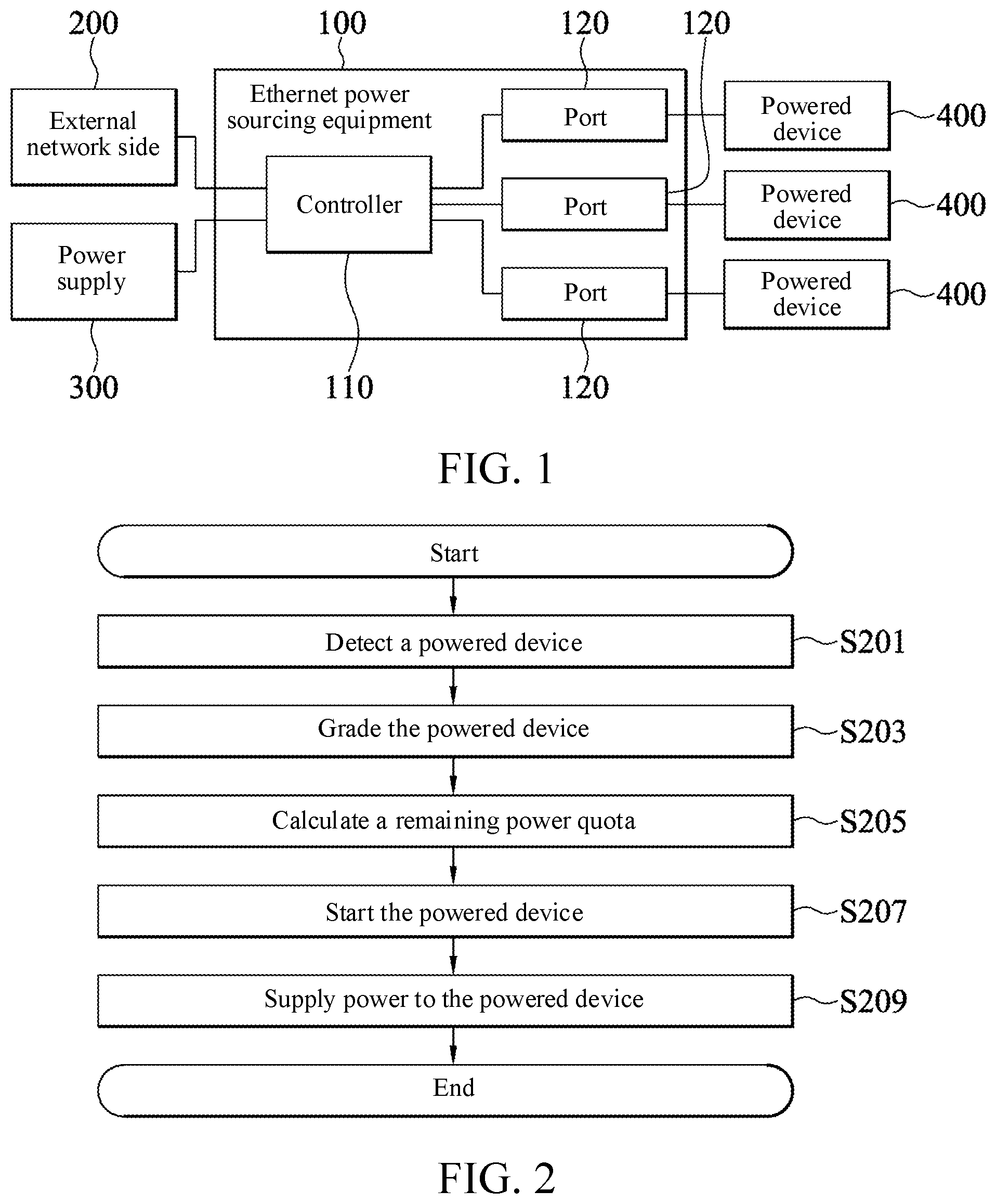 Patent US12107641 — Ethernet power sourcing equipment and power management method thereof — Figure 1