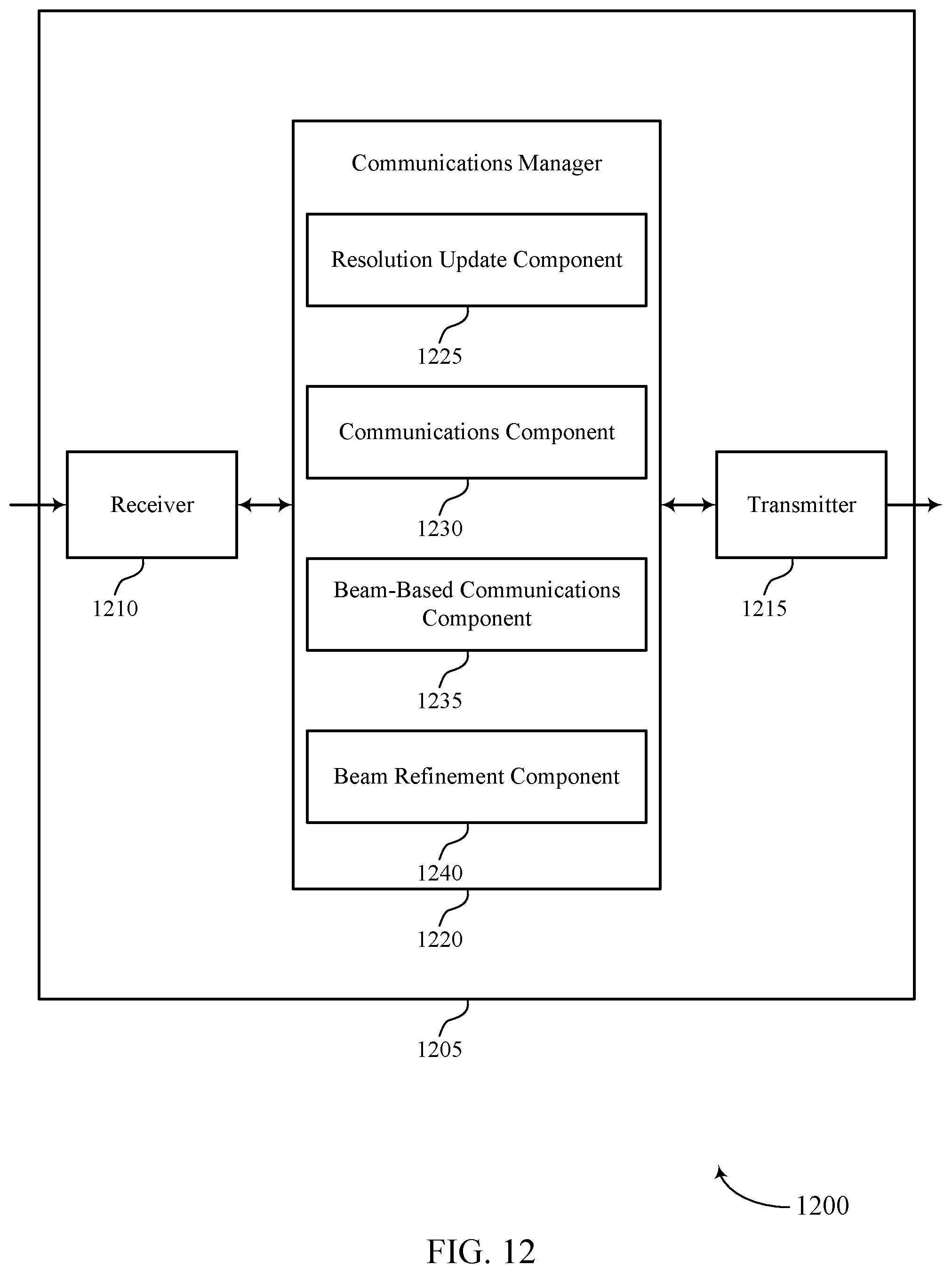 Patent US12107646 Figure 12 – Techniques for managing low or variable phase shift resolutions in beam-based communications