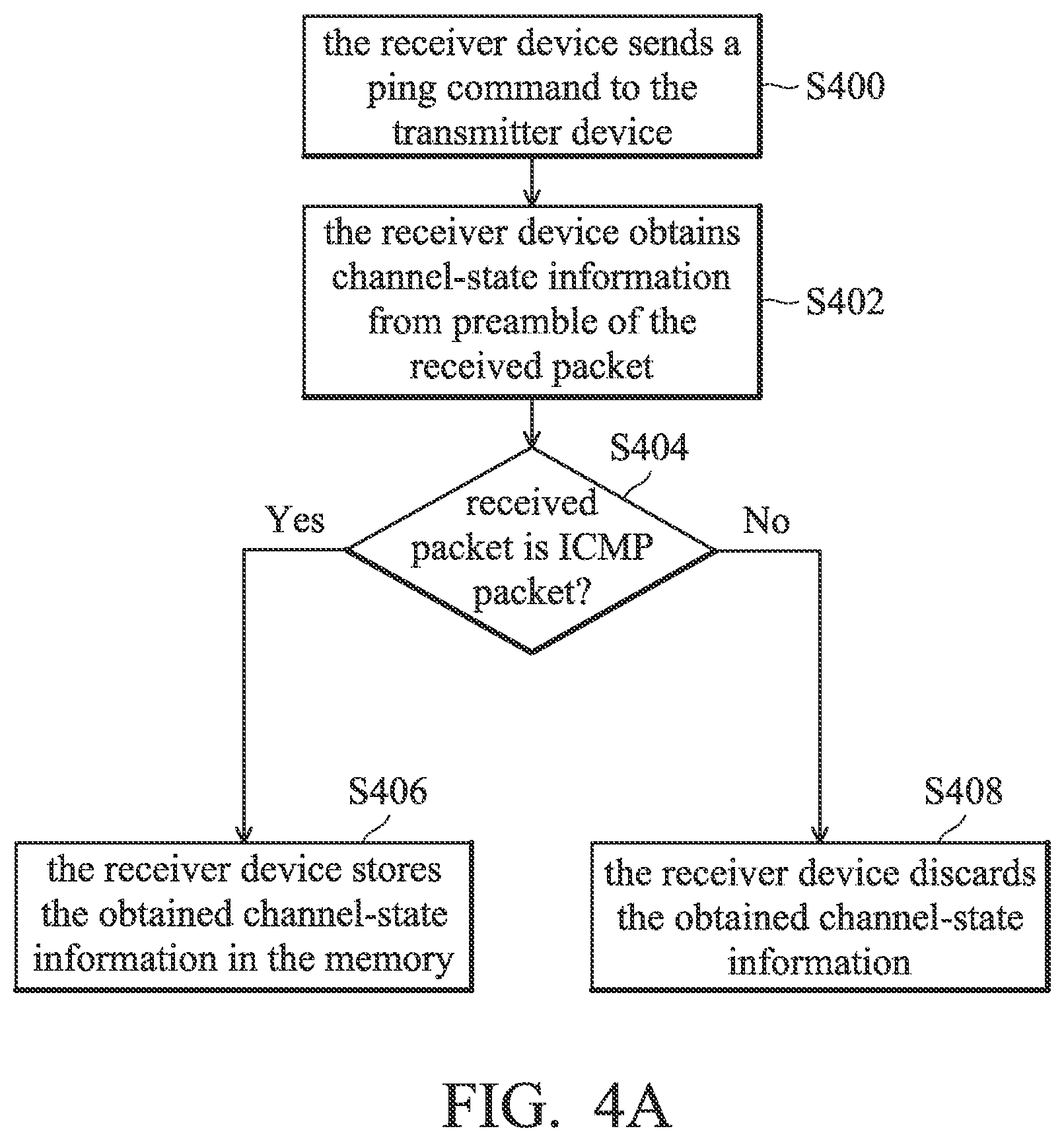 Patent US12107649 Figure 5 – Noise filtering of channel-state information in wireless communication