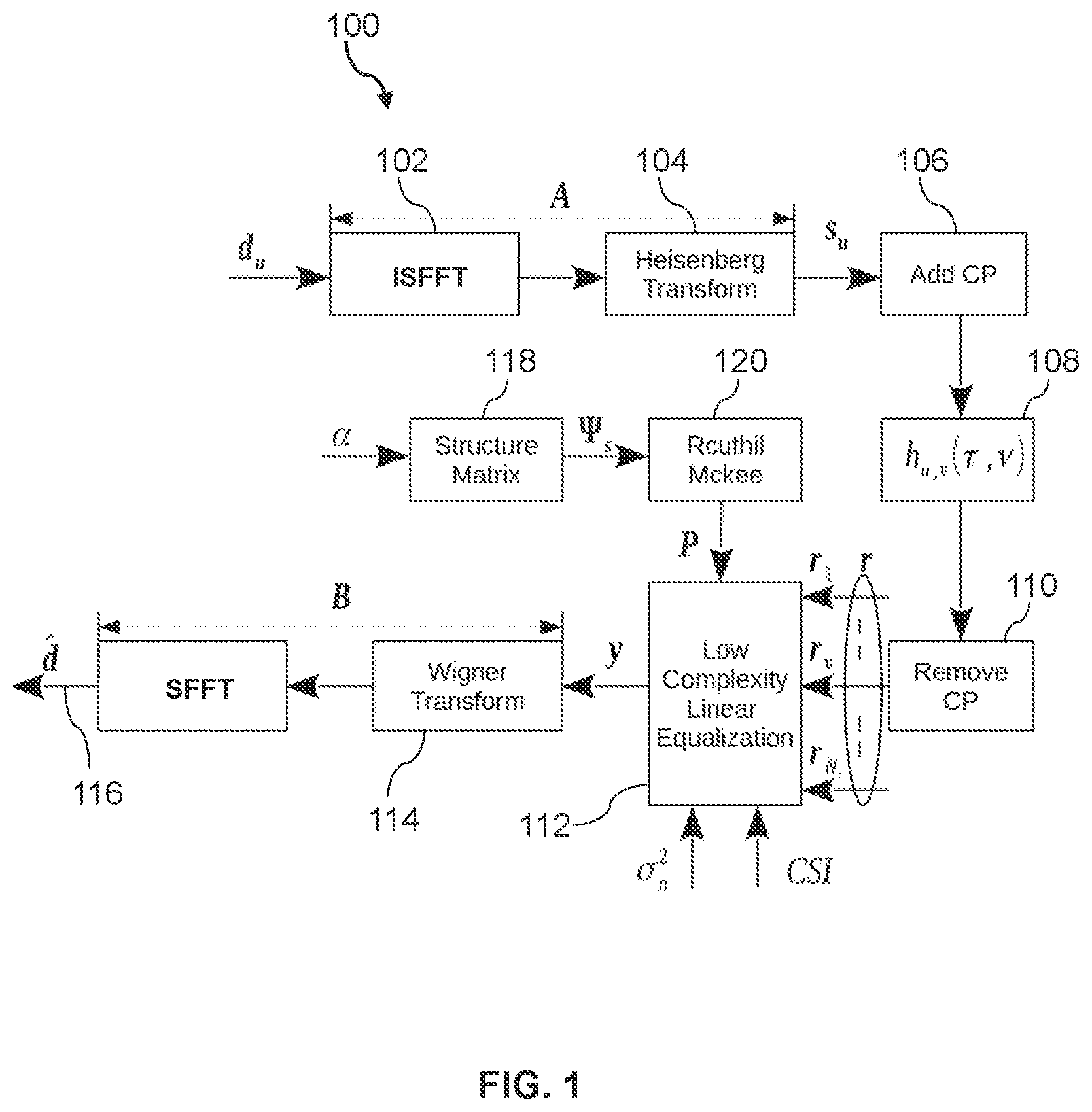 Patent US12107659 — System and method for designing low-complexity linear receivers for OTFS system — Figure 1