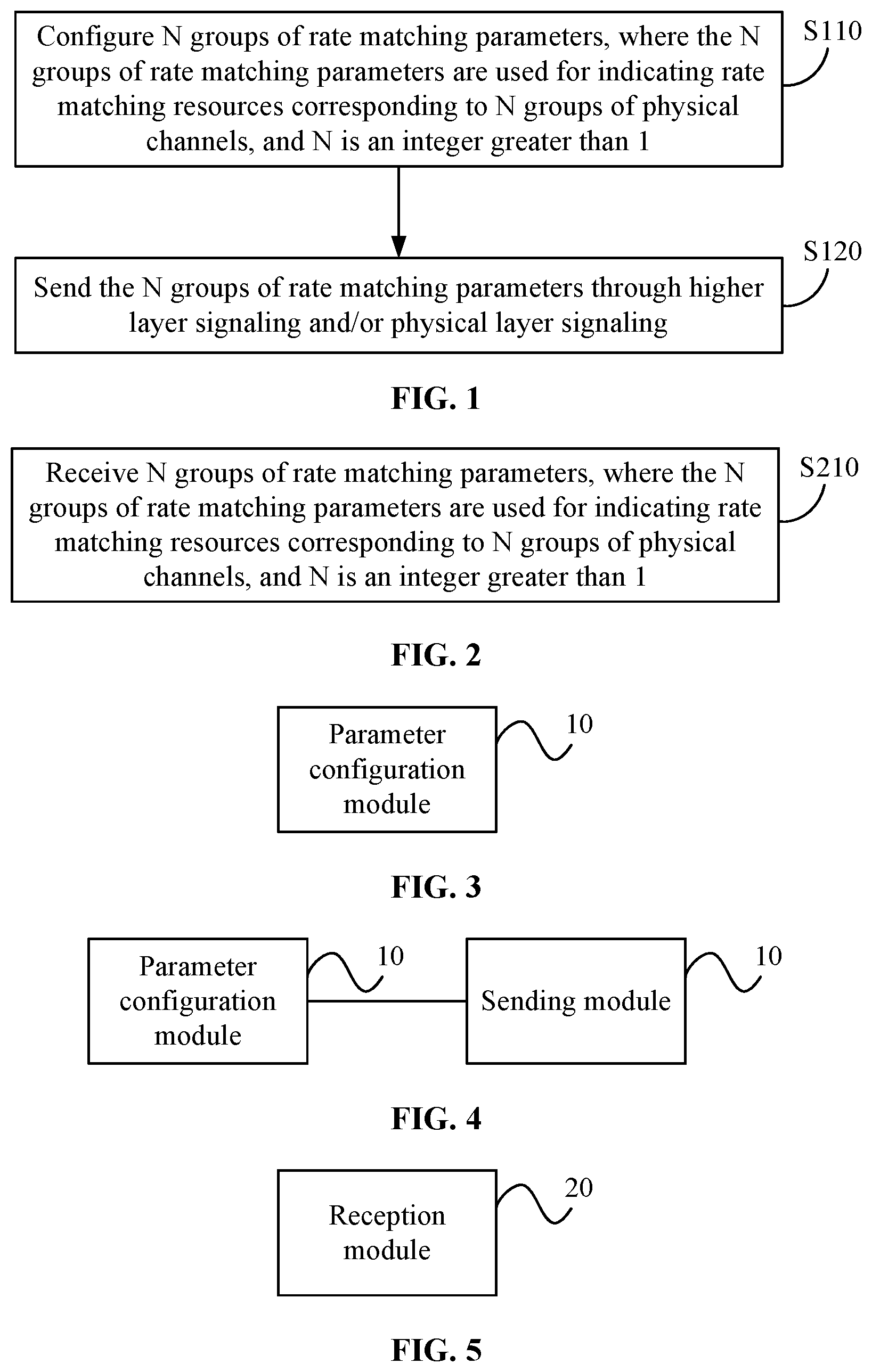 Patent US12107677 — Rate matching method, device and storage medium — Figure 1