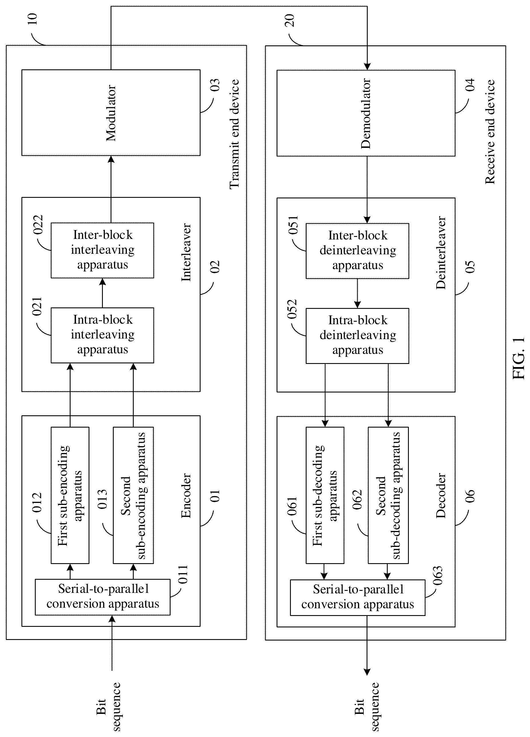Patent US12107681 — Communication method and apparatus — Figure 1