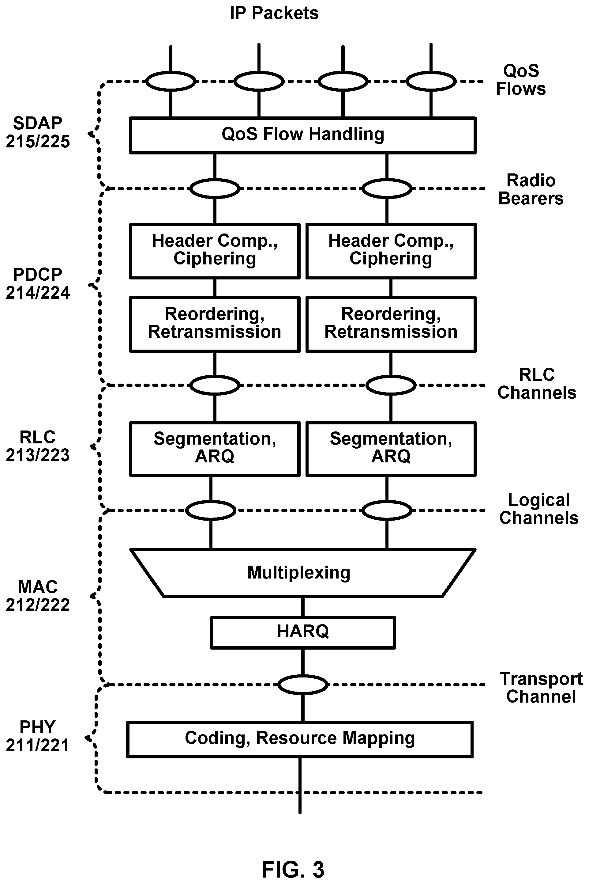 Patent US12107683 Figure 3 – Transmission repetition indication in wireless communications