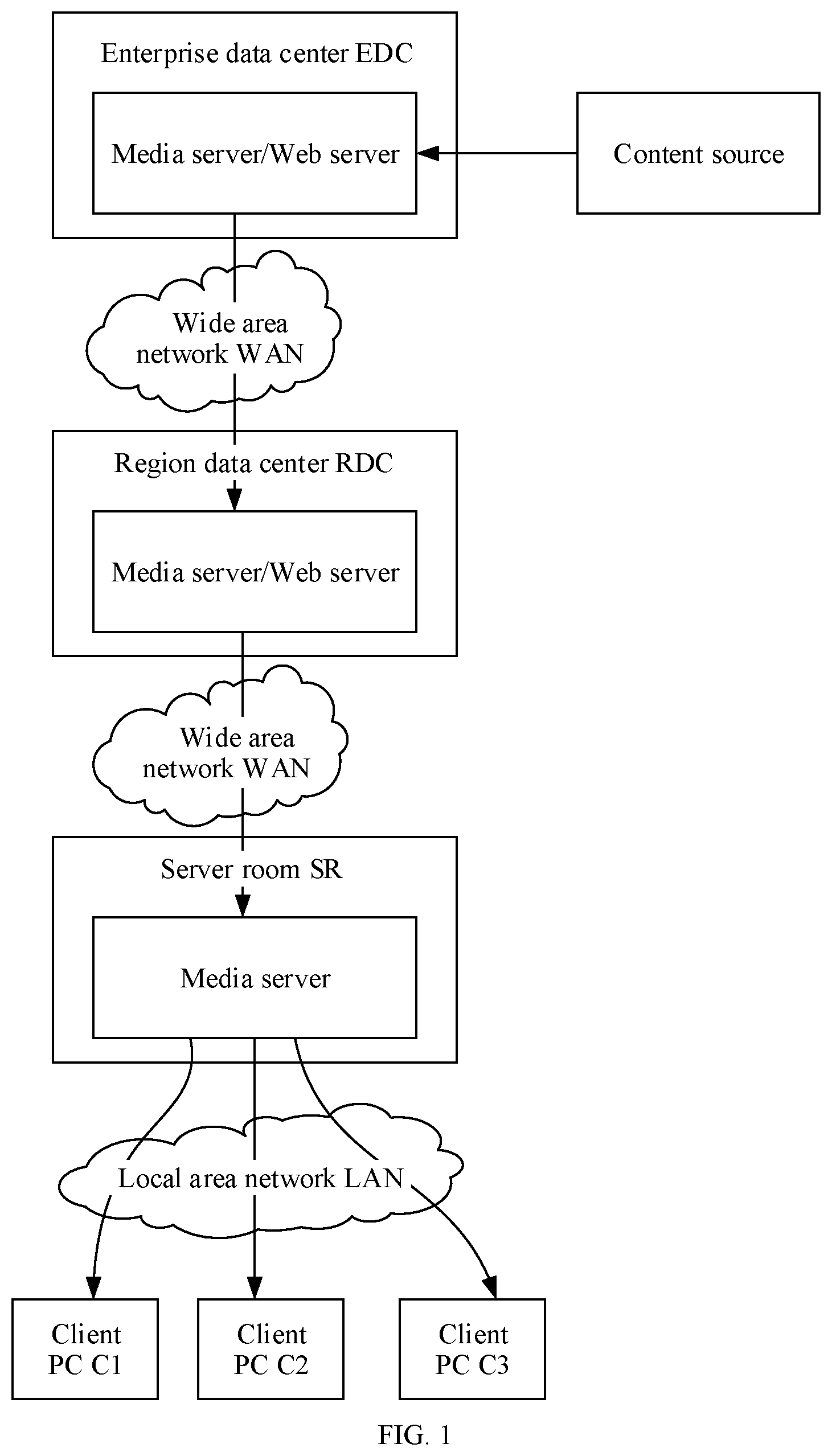 Patent US12107697 — Media stream sending method and apparatus, and device — Figure 1