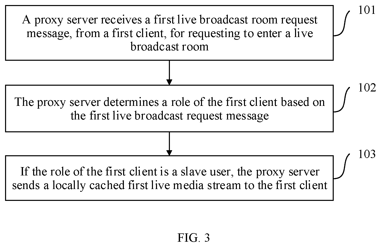 Patent US12107697 Figure 3 – Media stream sending method and apparatus, and device