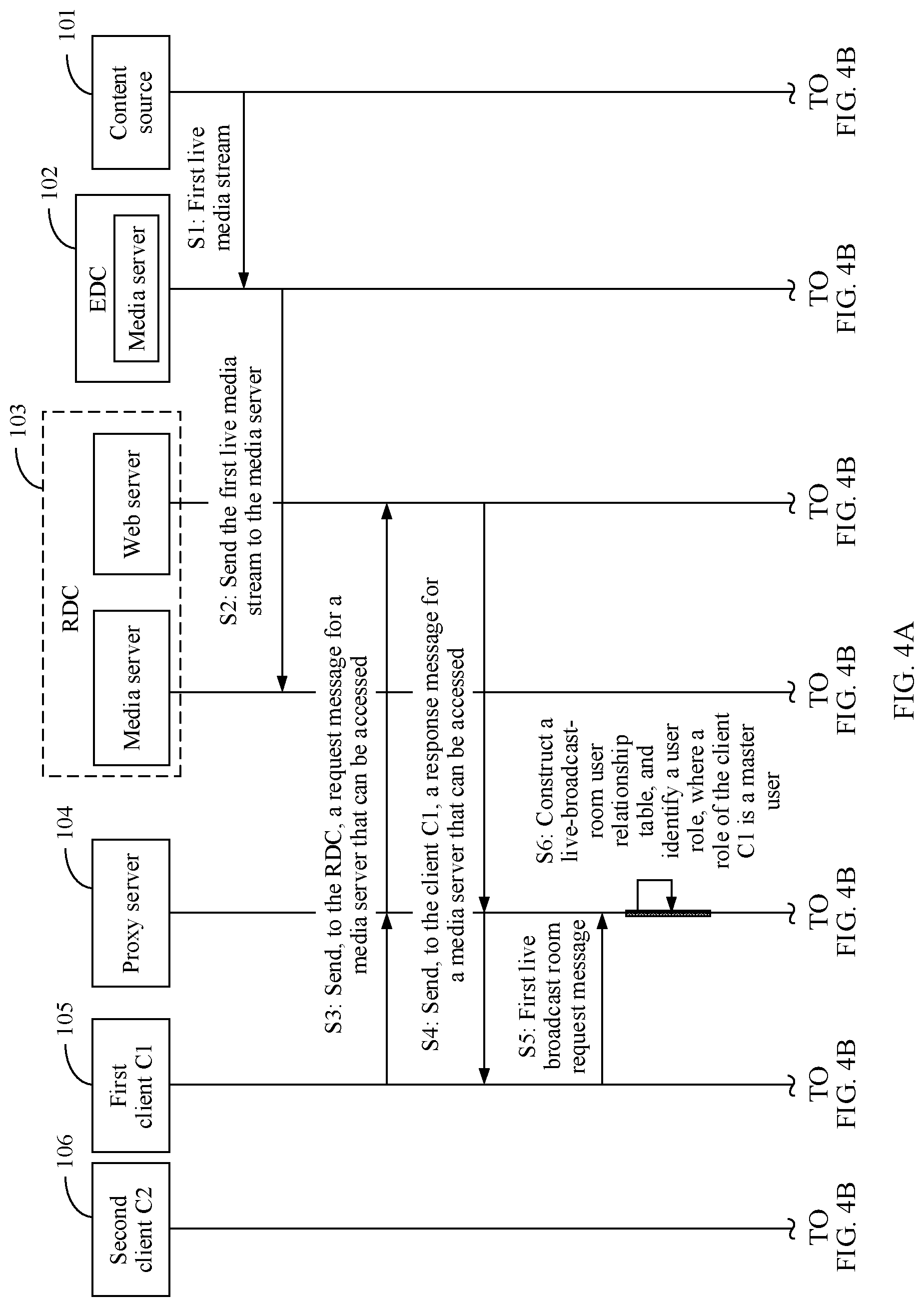 Patent US12107697 Figure 4 – Media stream sending method and apparatus, and device