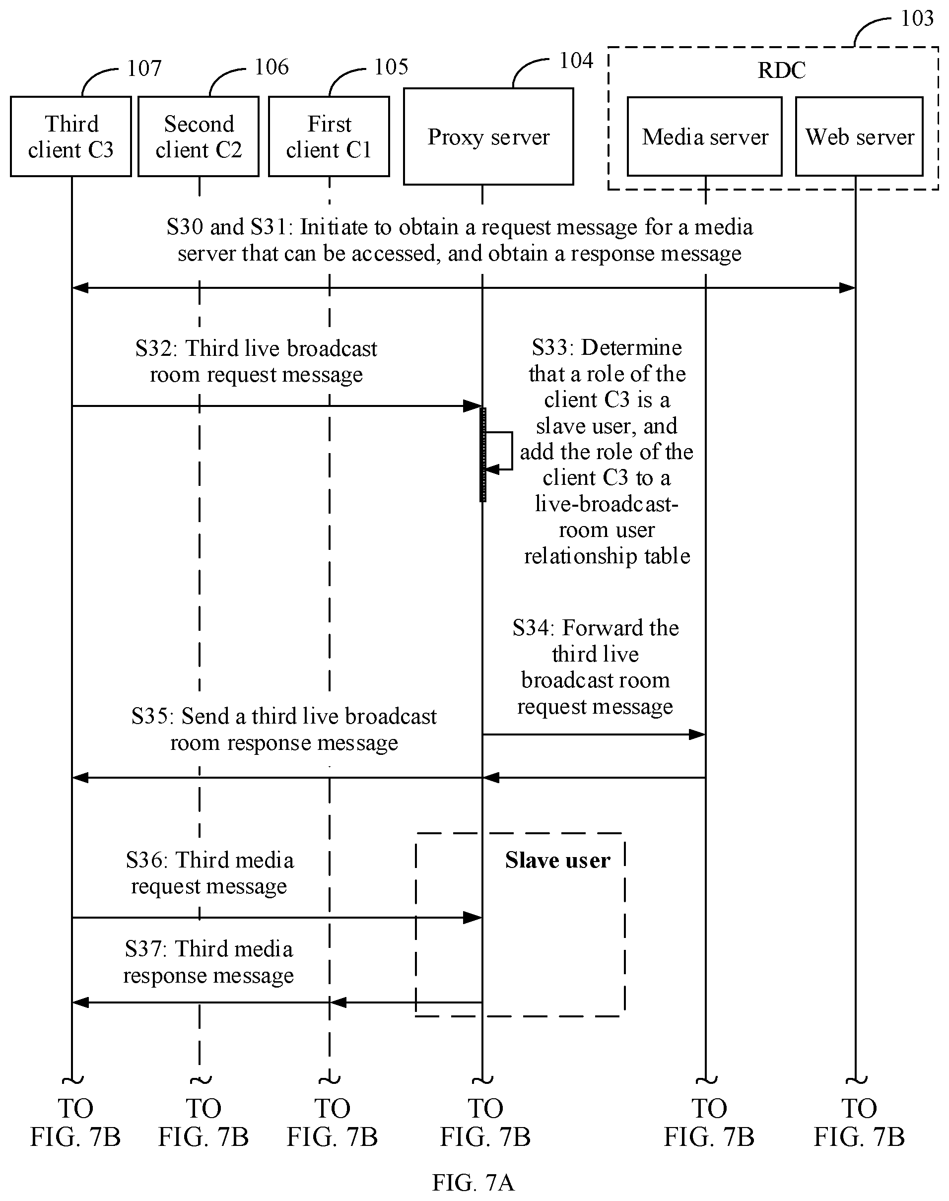 Patent US12107697 Figure 12 – Media stream sending method and apparatus, and device