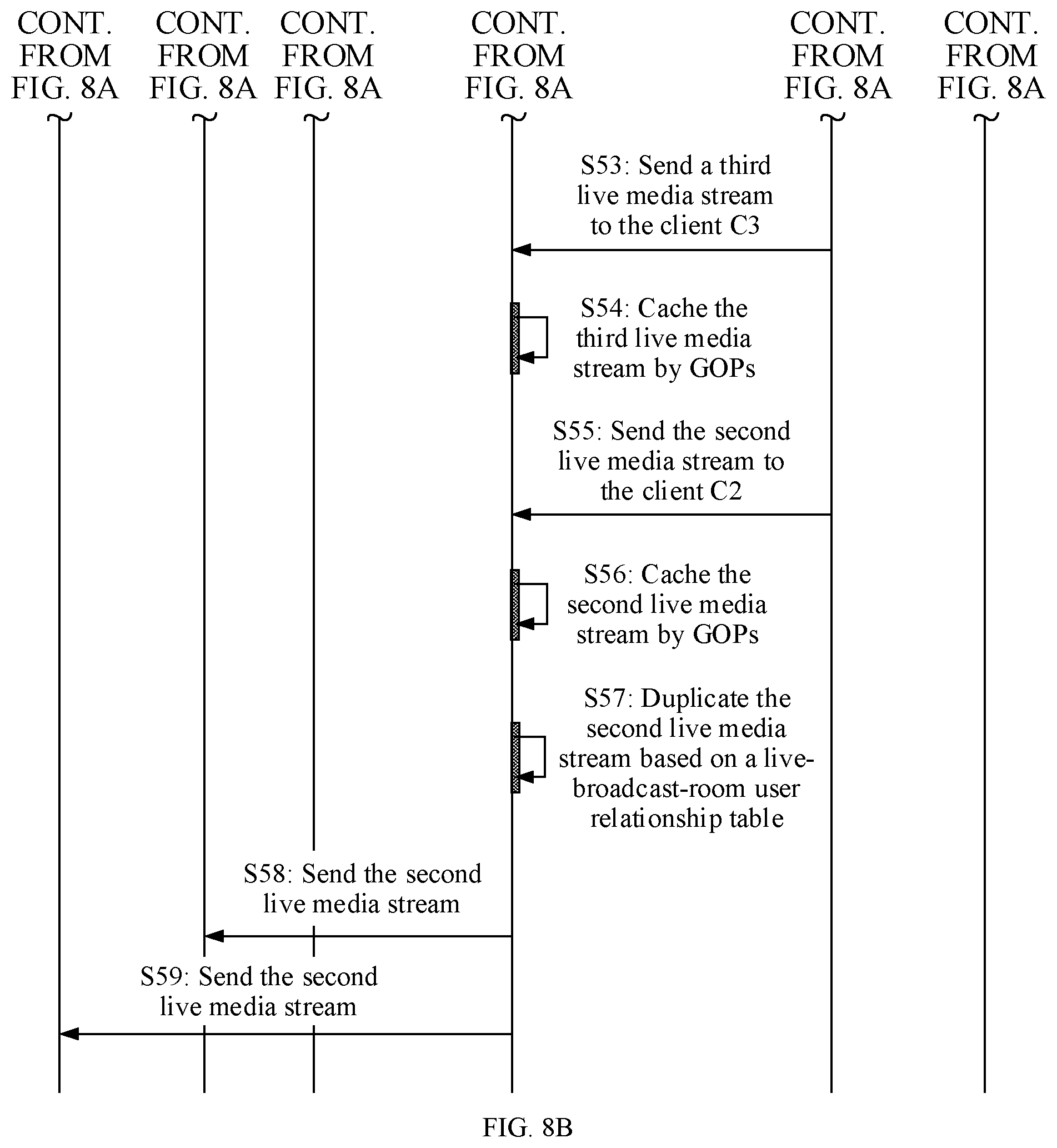 Patent US12107697 Figure 15 – Media stream sending method and apparatus, and device