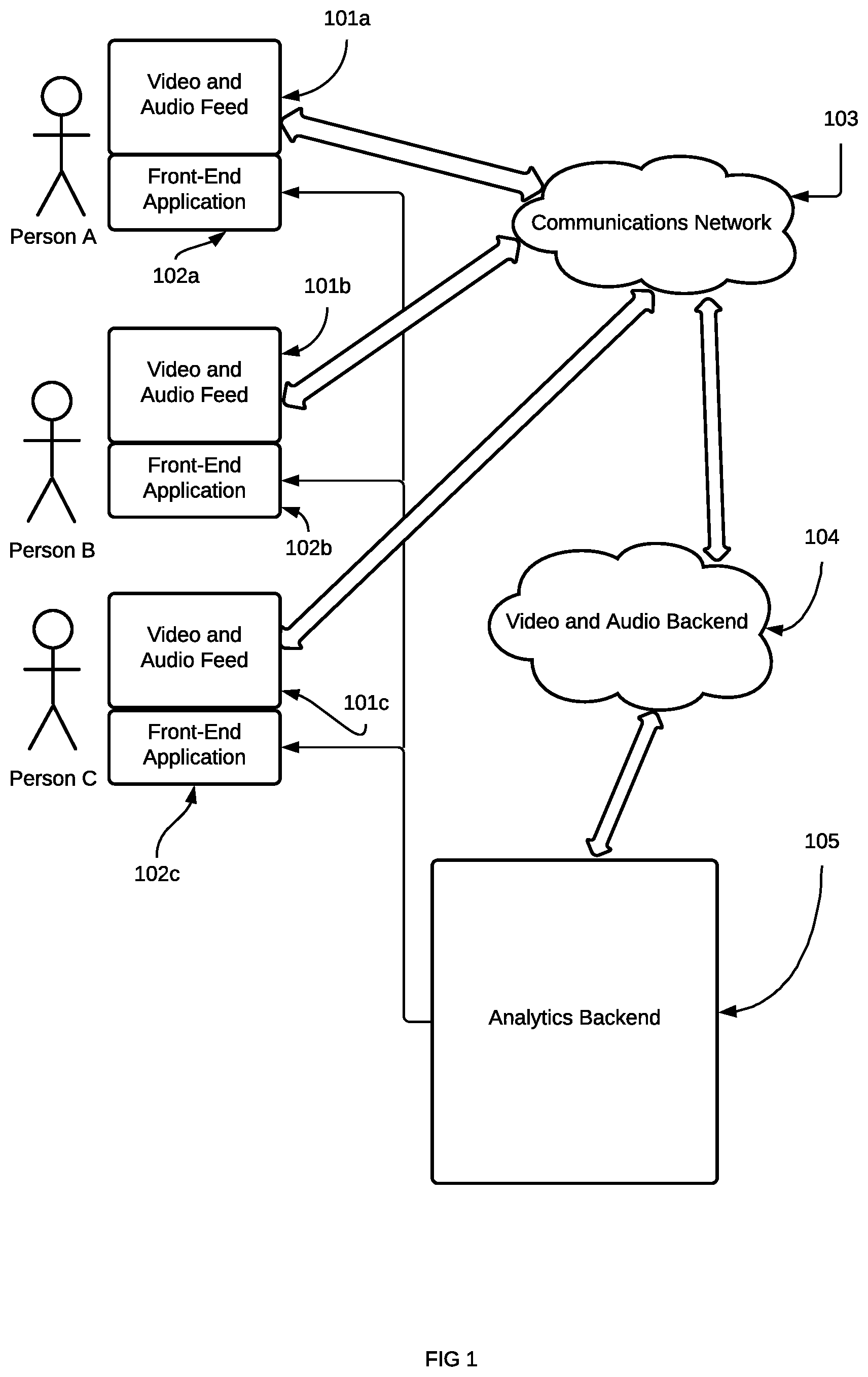 Patent US12107699 — Systems and methods for creation and application of interaction analytics — Figure 1
