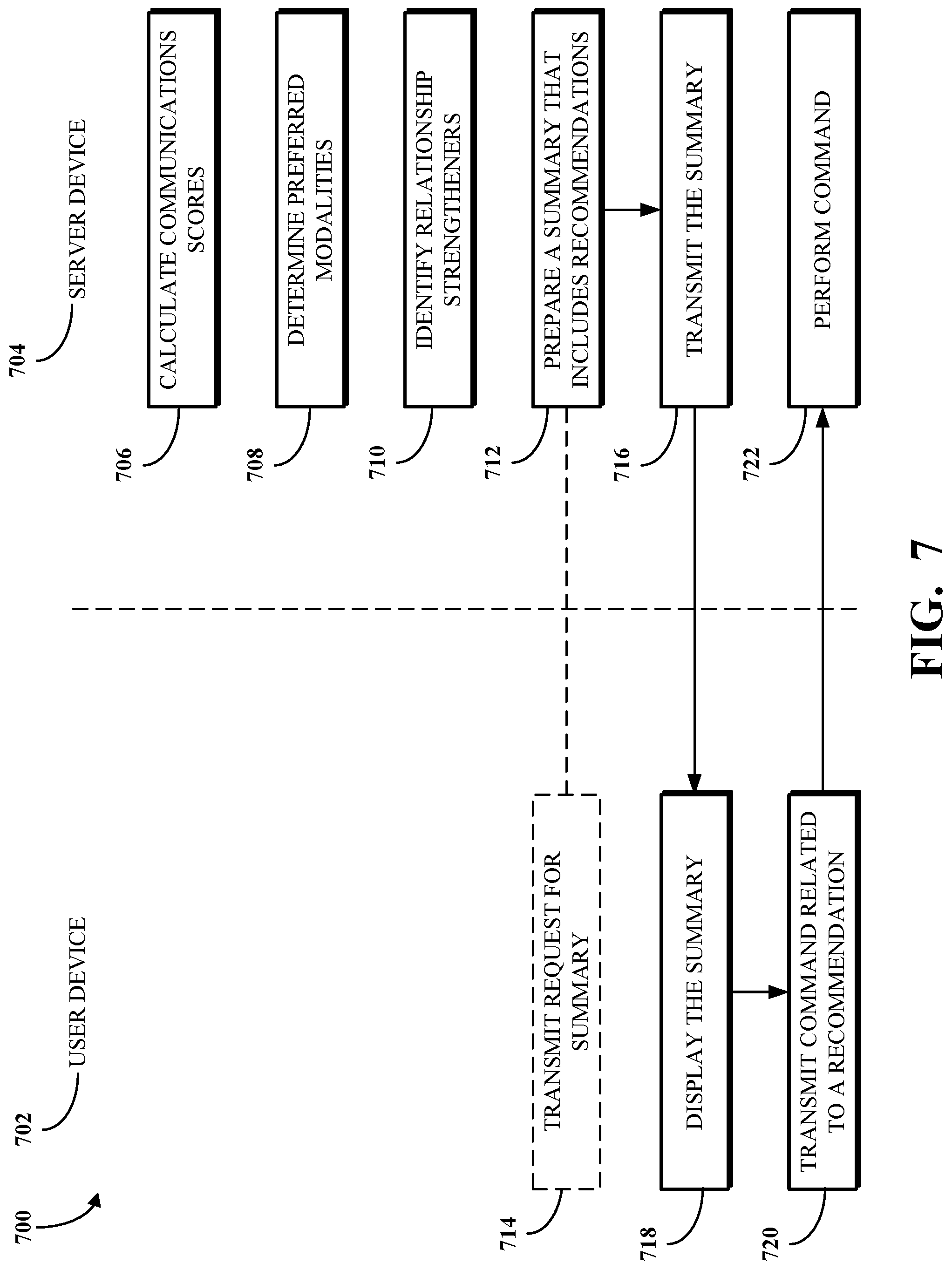 Patent US12107700 Figure 7 – User-aware communication feature identification