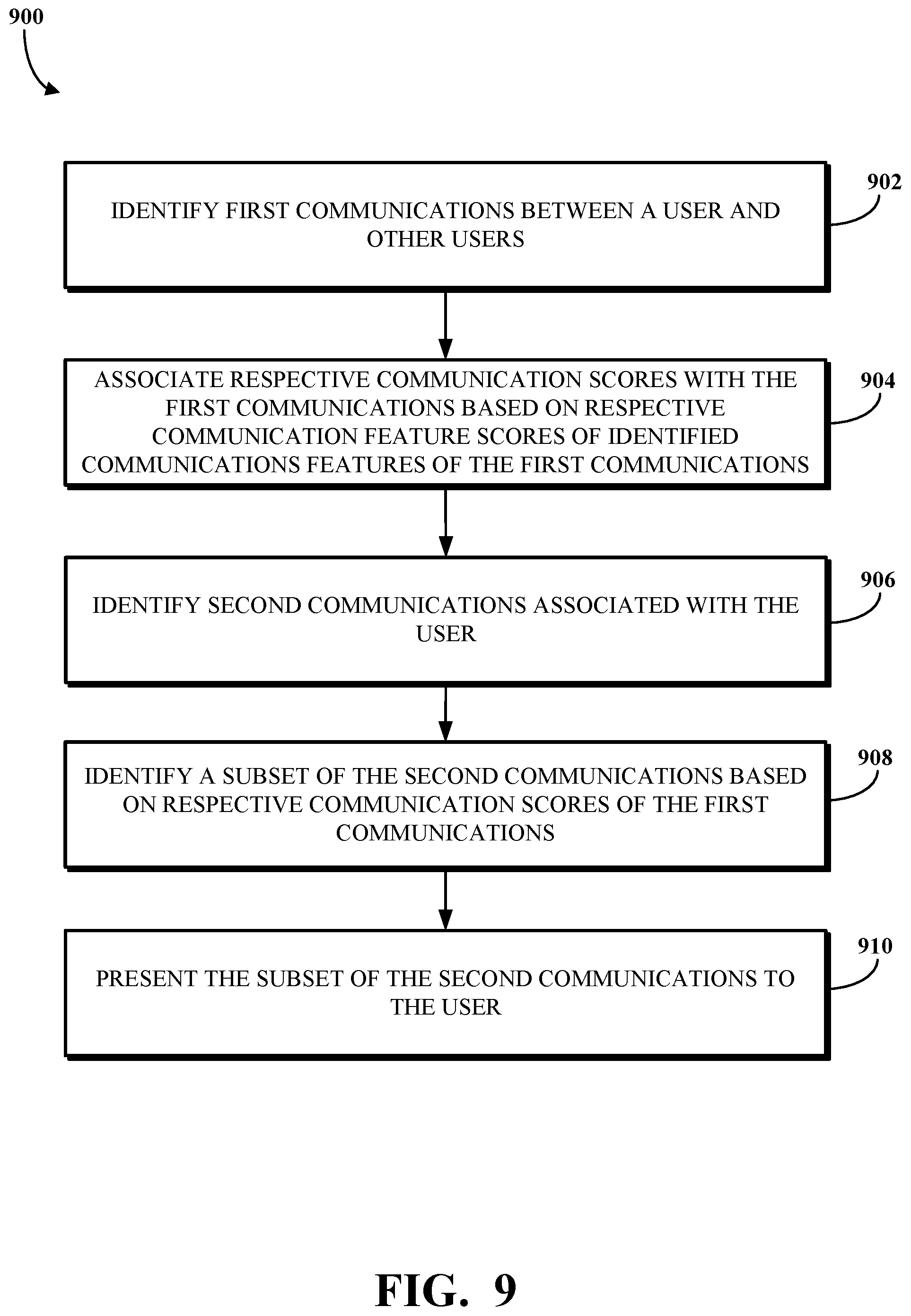 Patent US12107700 Figure 9 – User-aware communication feature identification