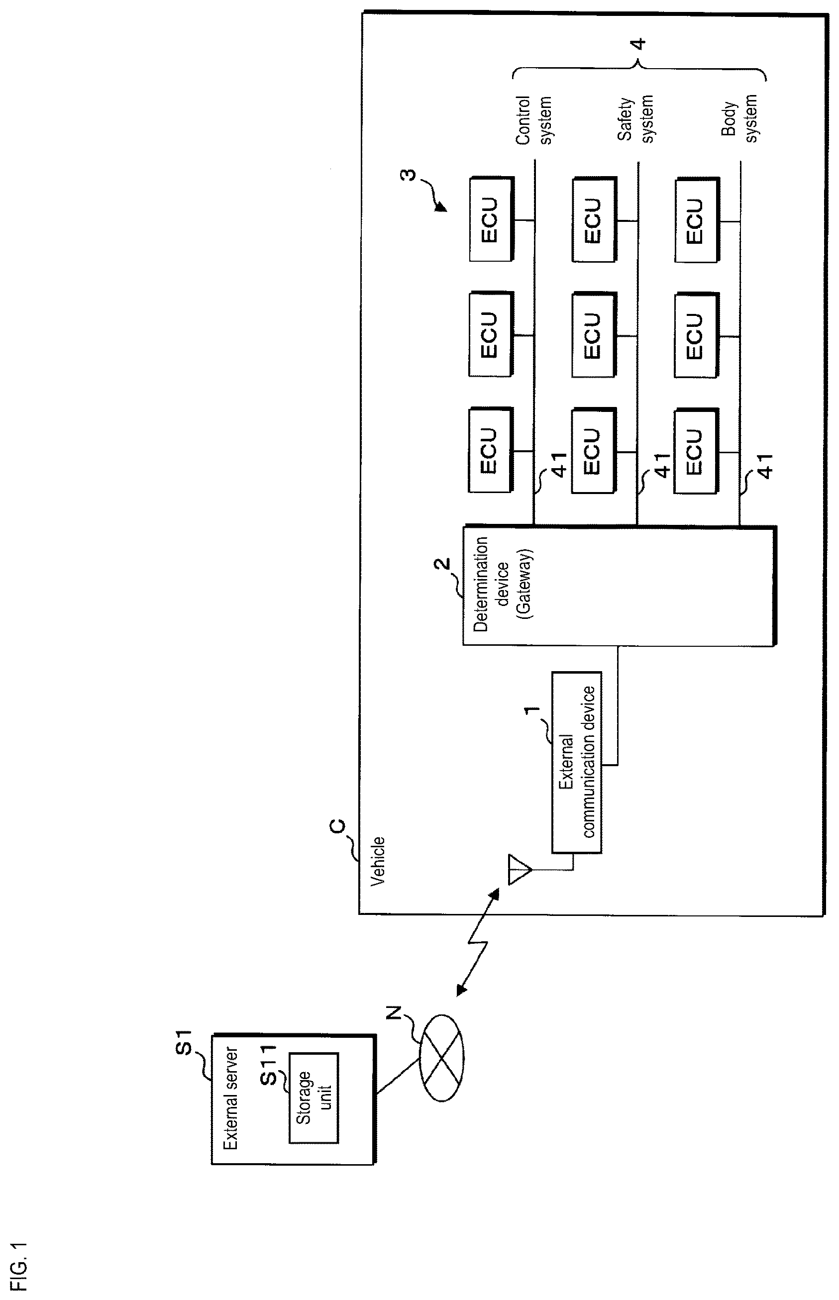 Patent US12107703 — Determination device, determination program, and determination method — Figure 1