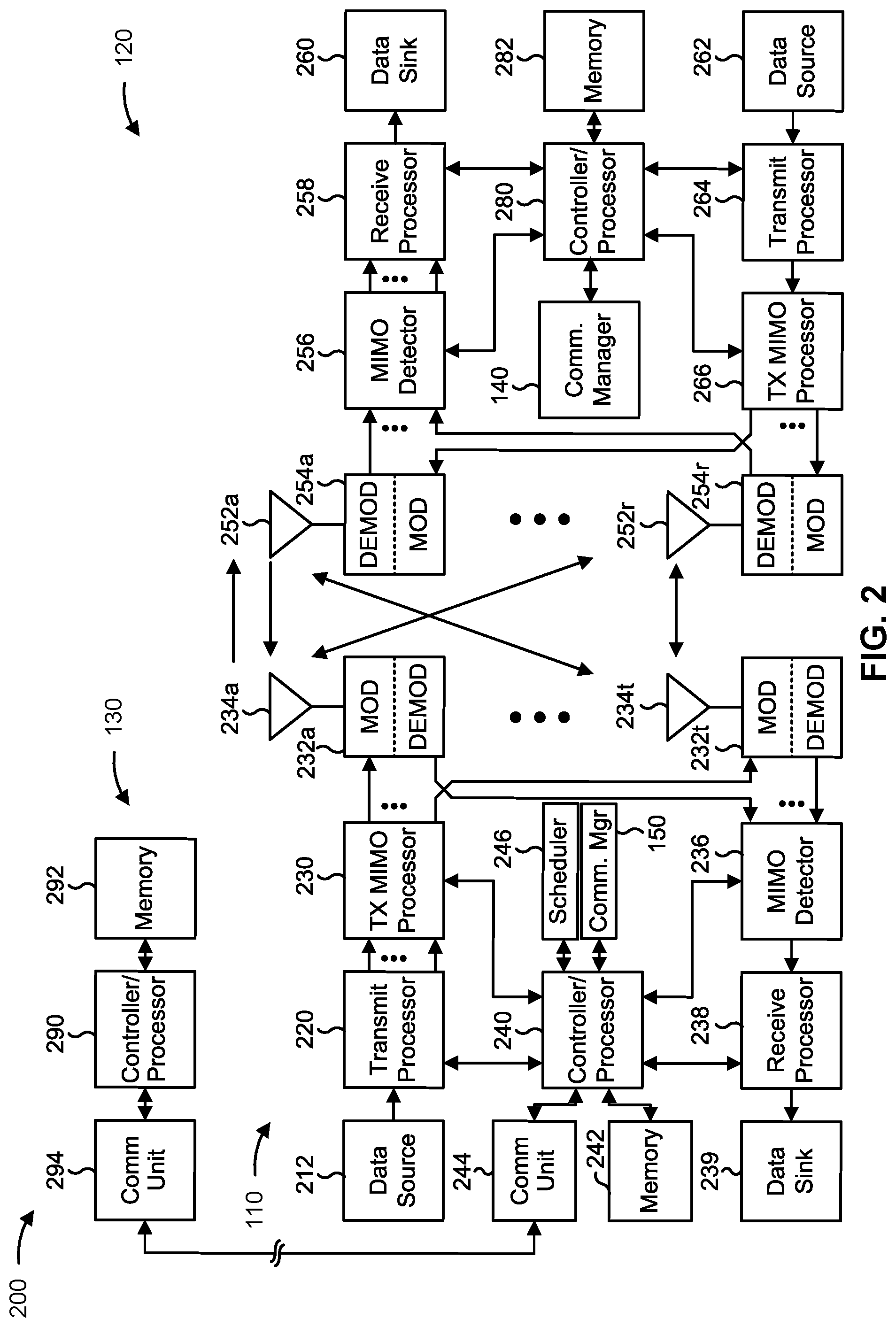 Patent US12107708 Figure 2 – Noise whitening matrix indications